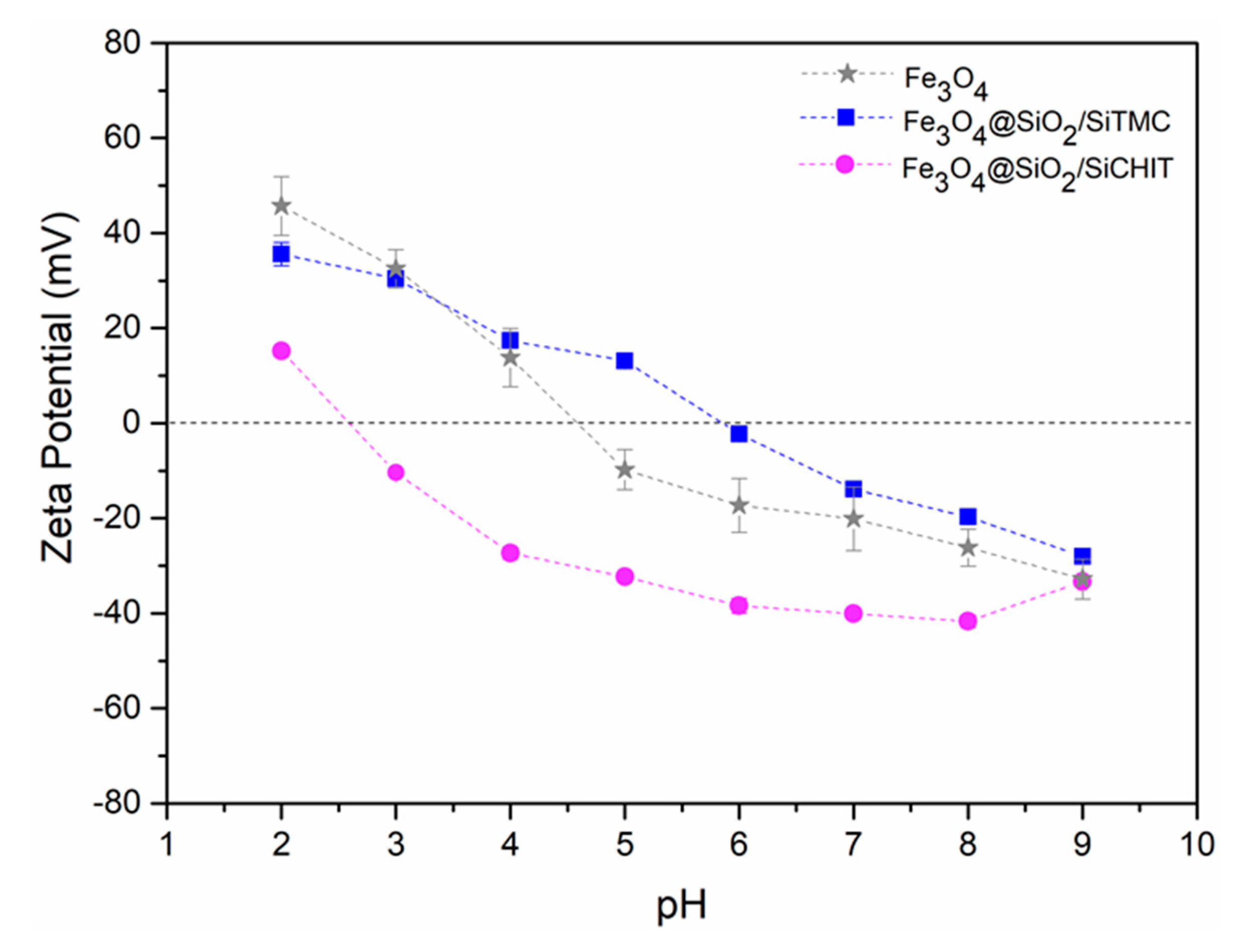 Molecules 24 01958 g005
