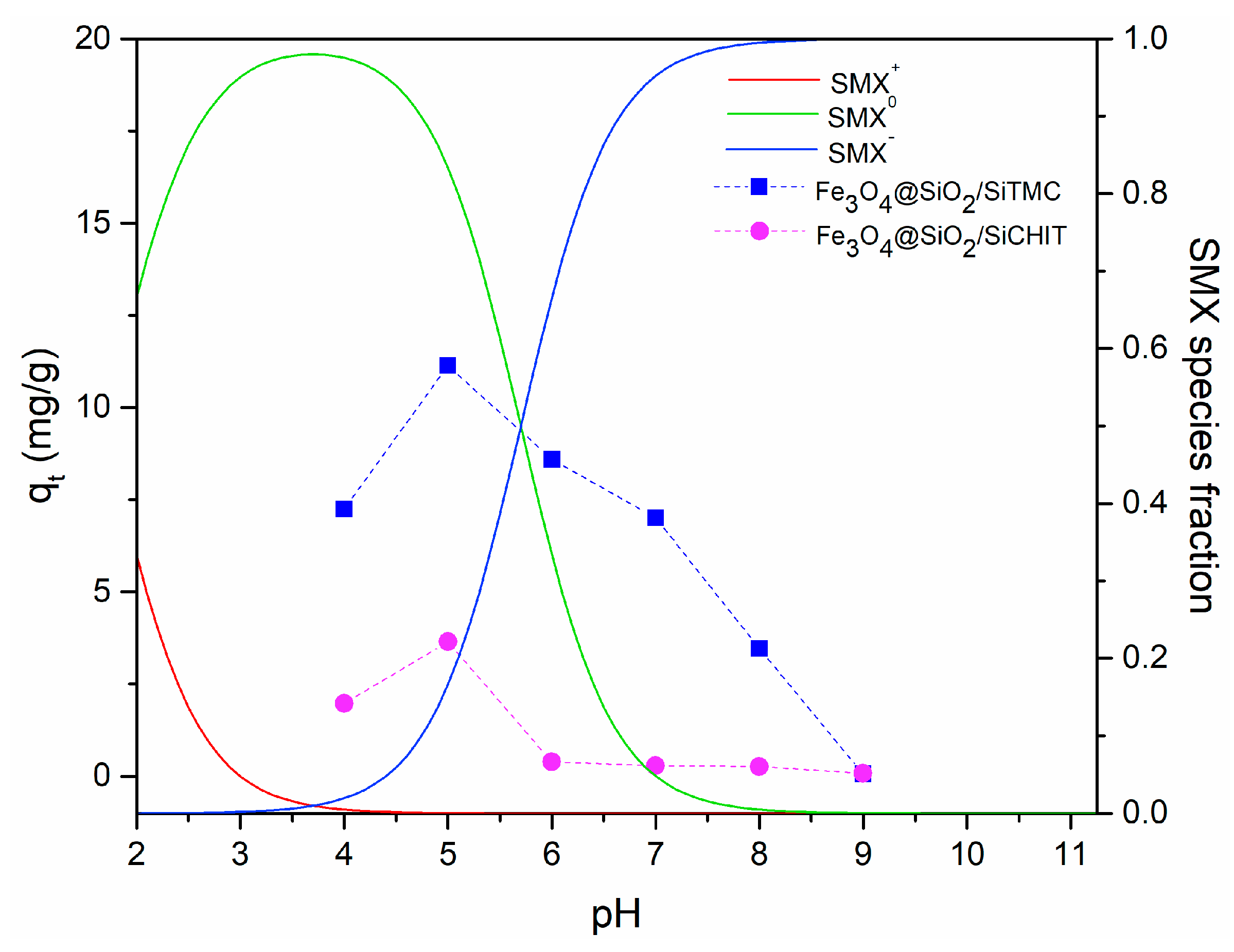 Molecules 24 01958 g006