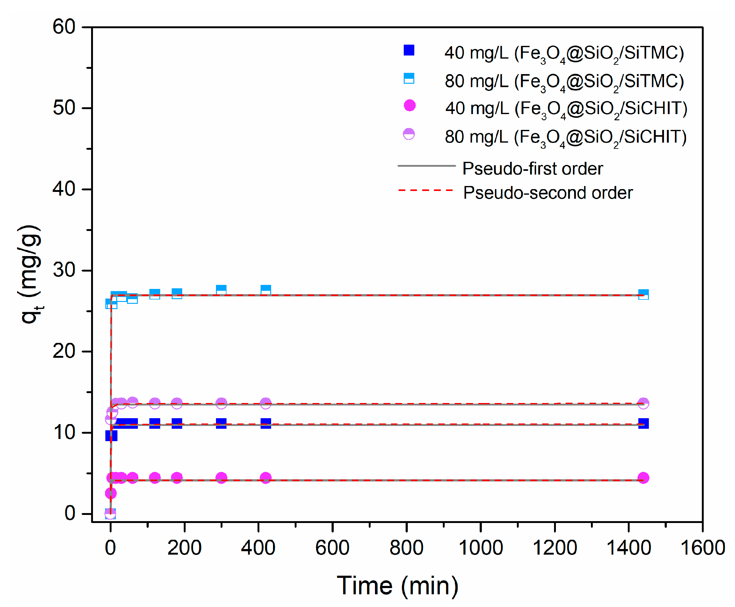 Molecules 24 01958 g007