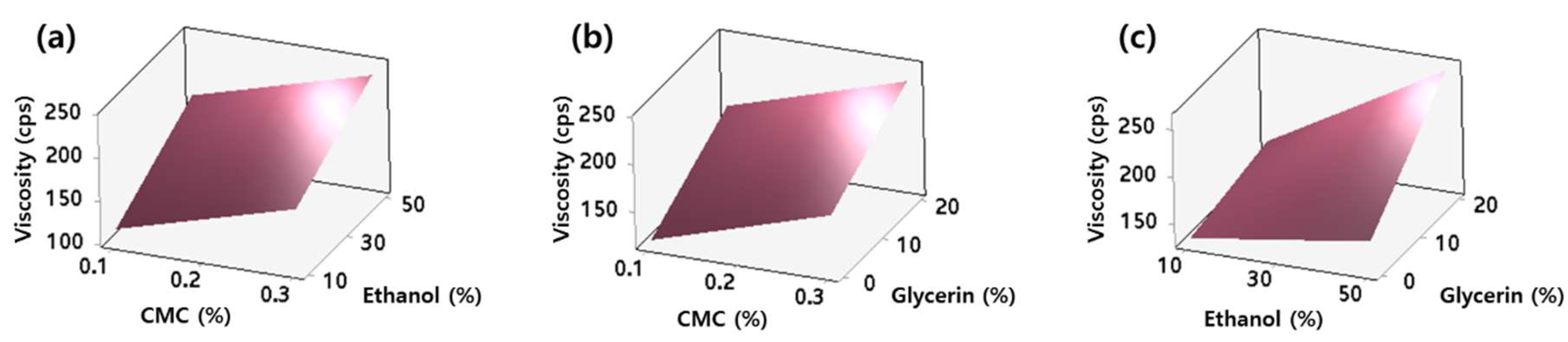 Molecules 24 01967 g003 Molecules 24 01967 g003