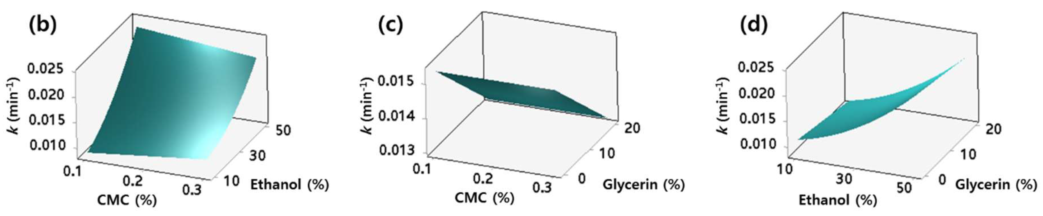 Molecules 24 01967 g004b Molecules 24 01967 g004b