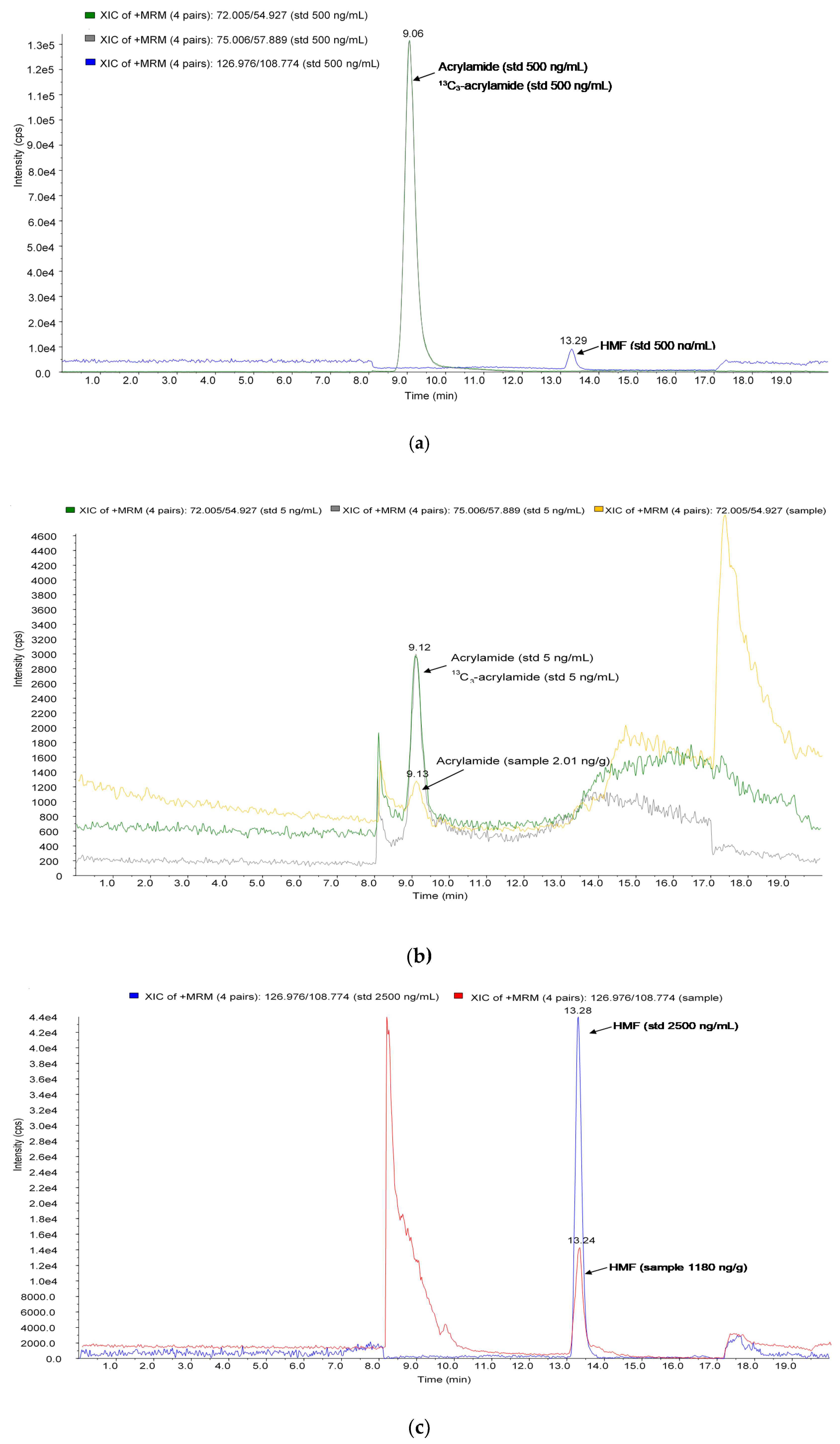 Molecules 24 01971 g002