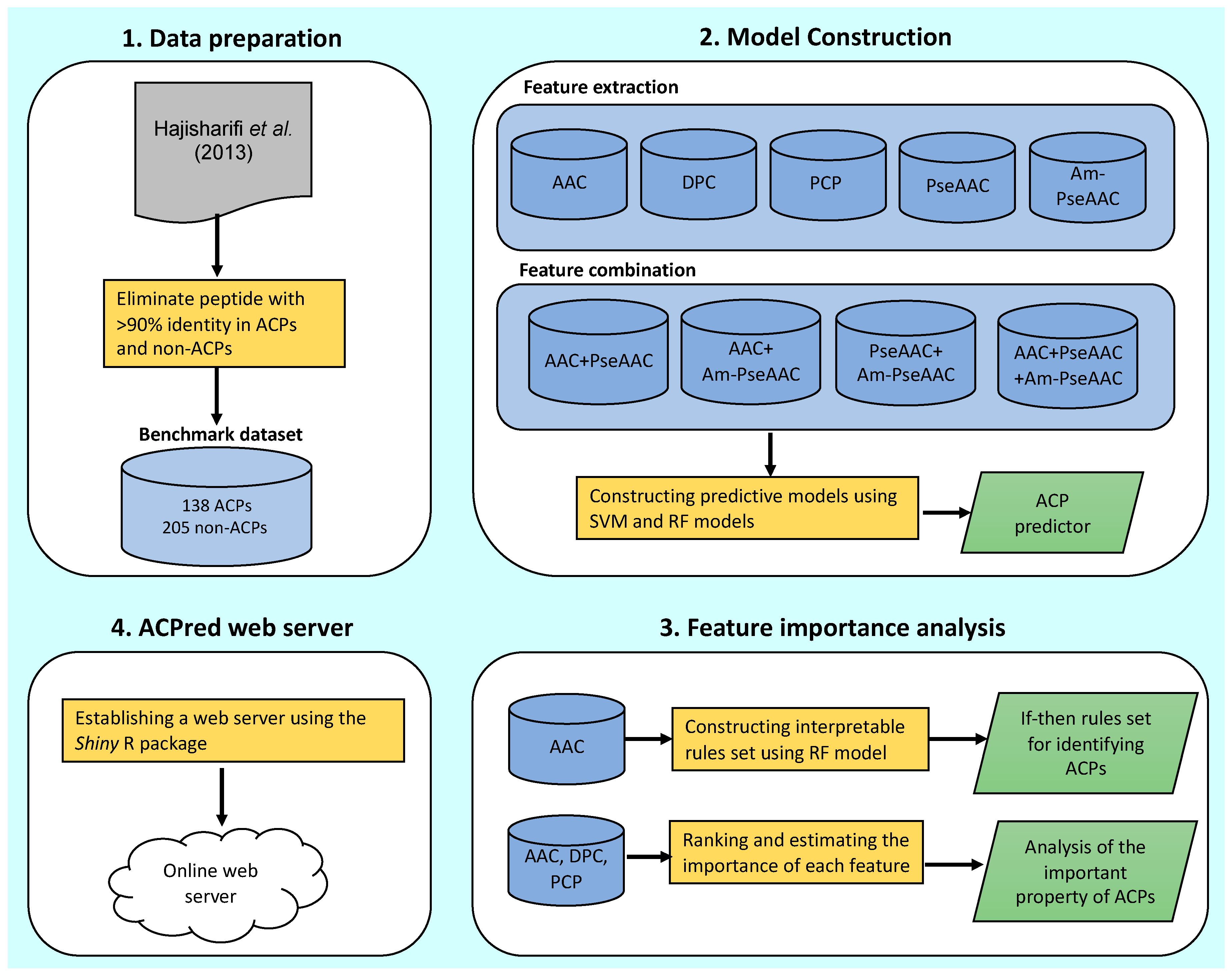 Molecules 24 01973 g002