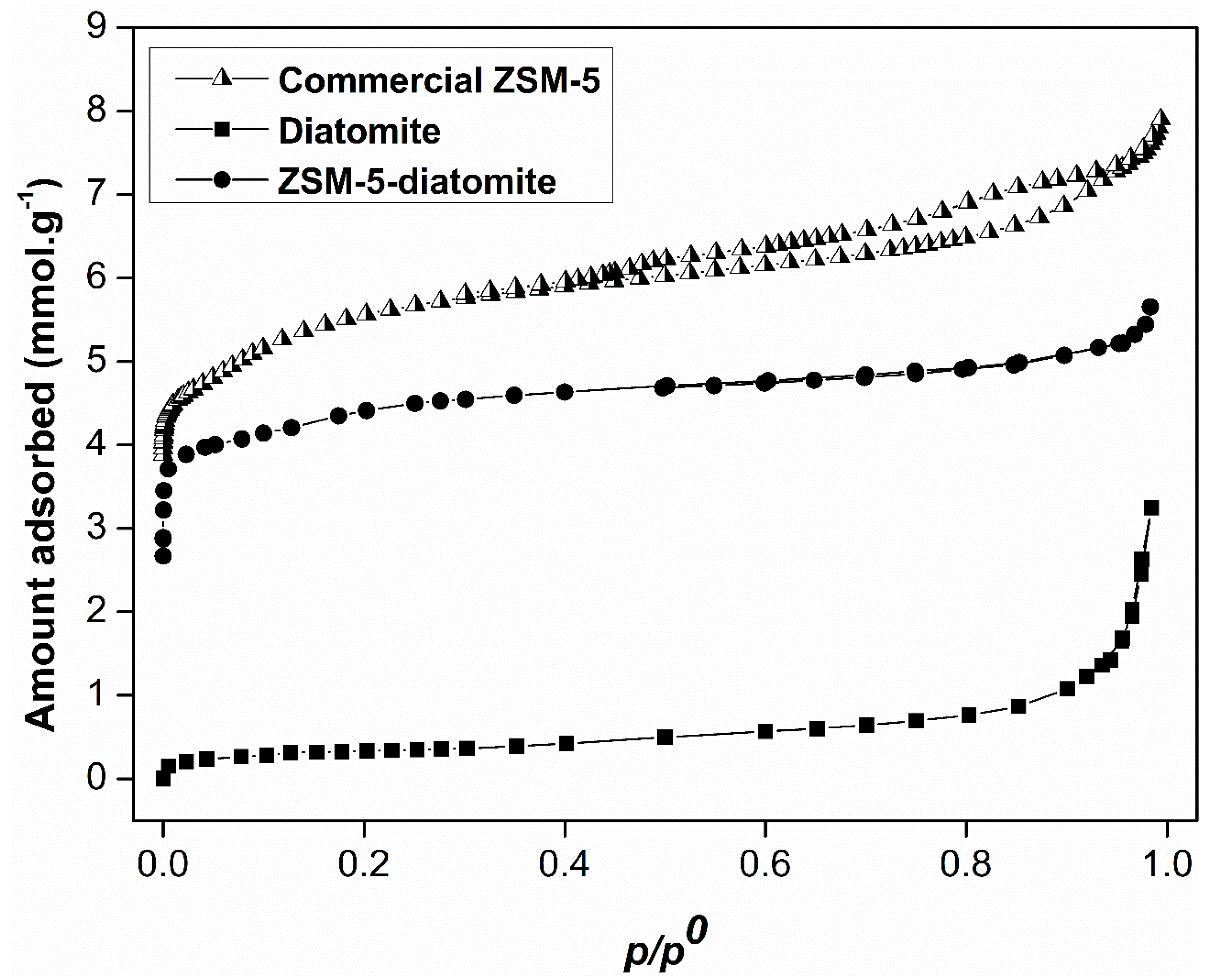 Molecules 24 01980 g005