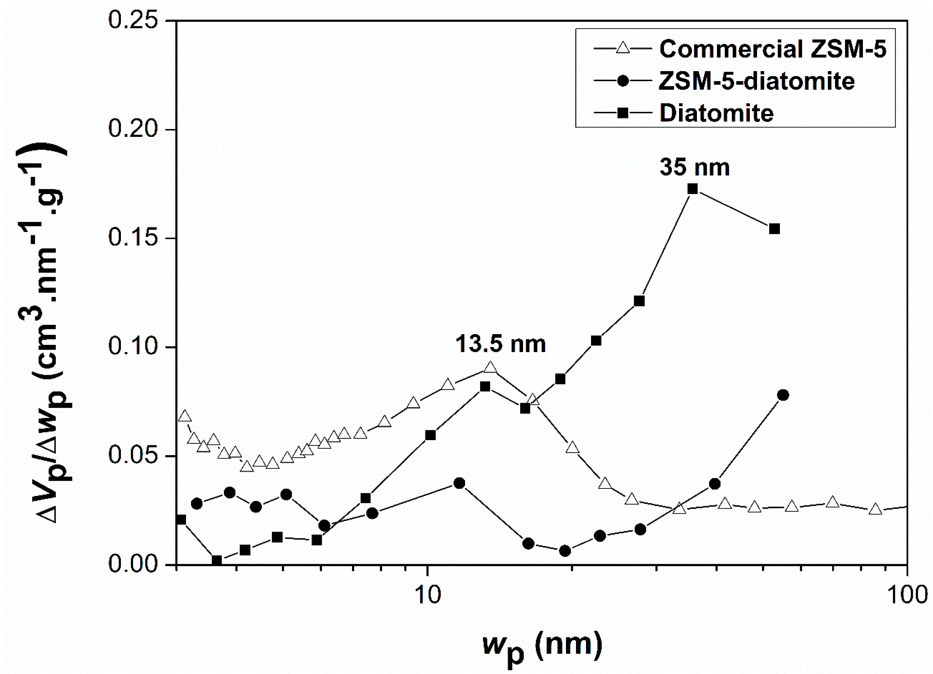 Molecules 24 01980 g006