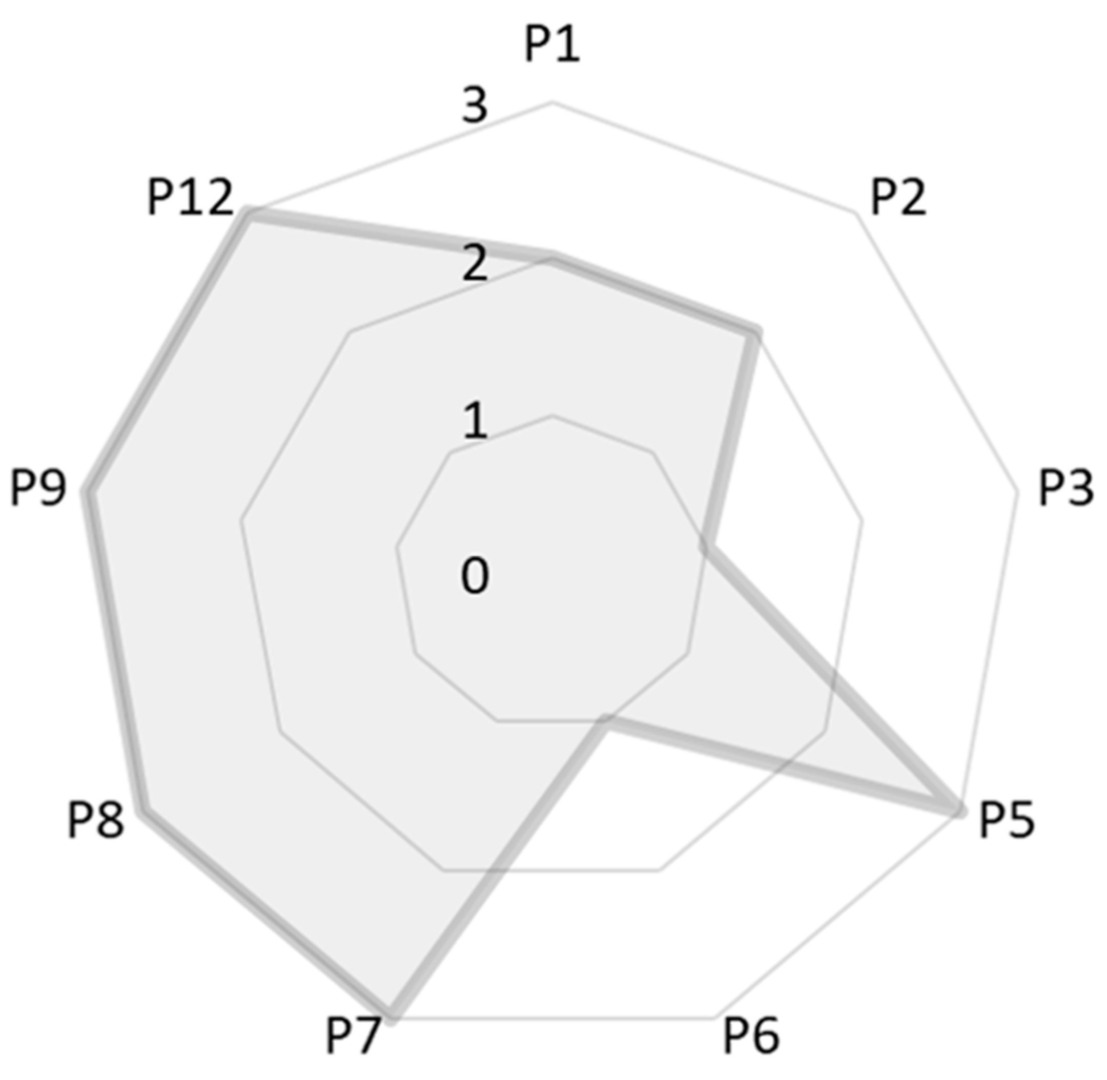 Molecules 24 01980 g009