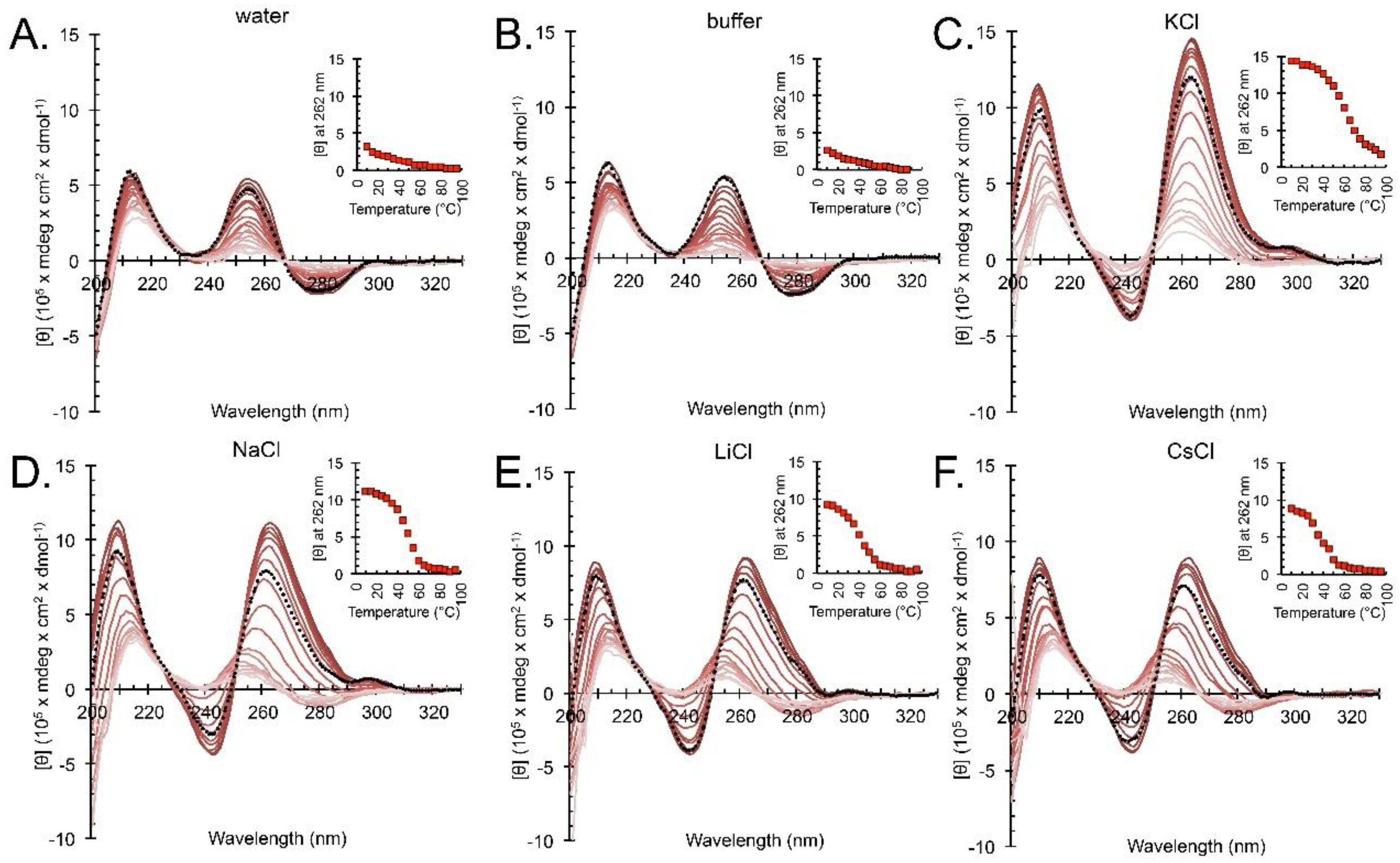 Molecules 24 01988 g003