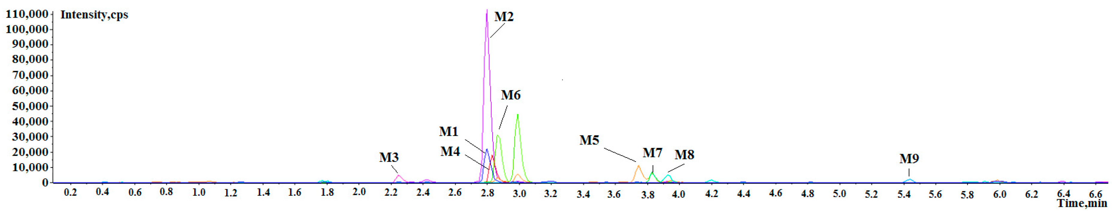 Molecules 24 01994 g003 Molecules 24 01994 g003