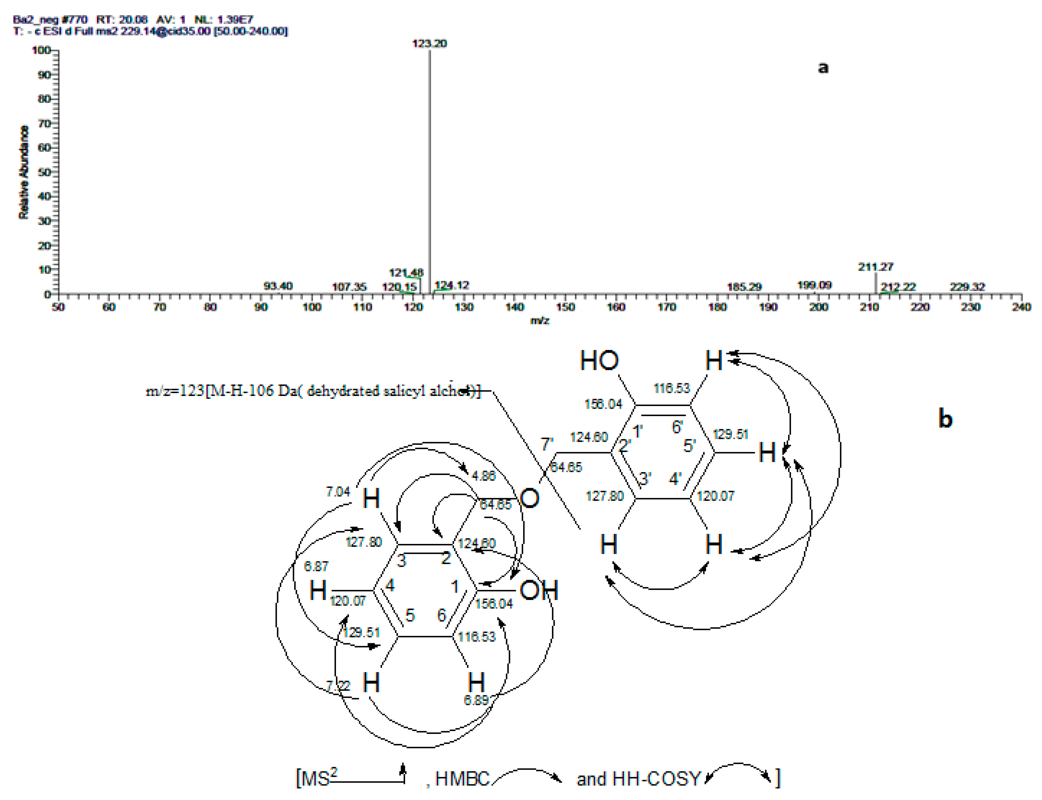 Molecules 24 01999 g002