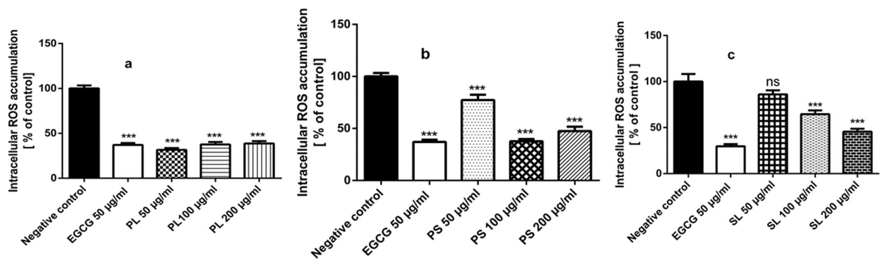 Molecules 24 01999 g004