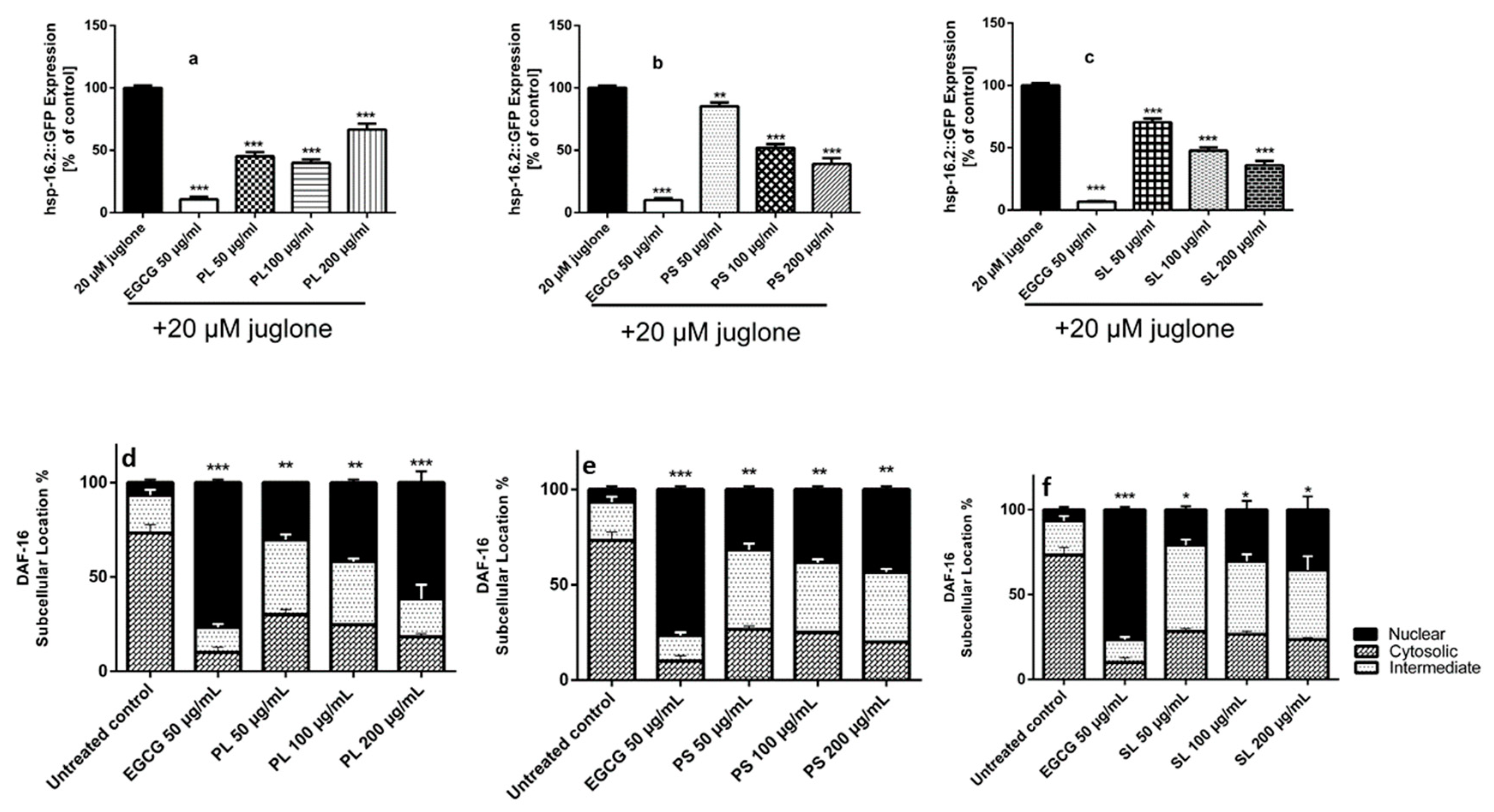 Molecules 24 01999 g005