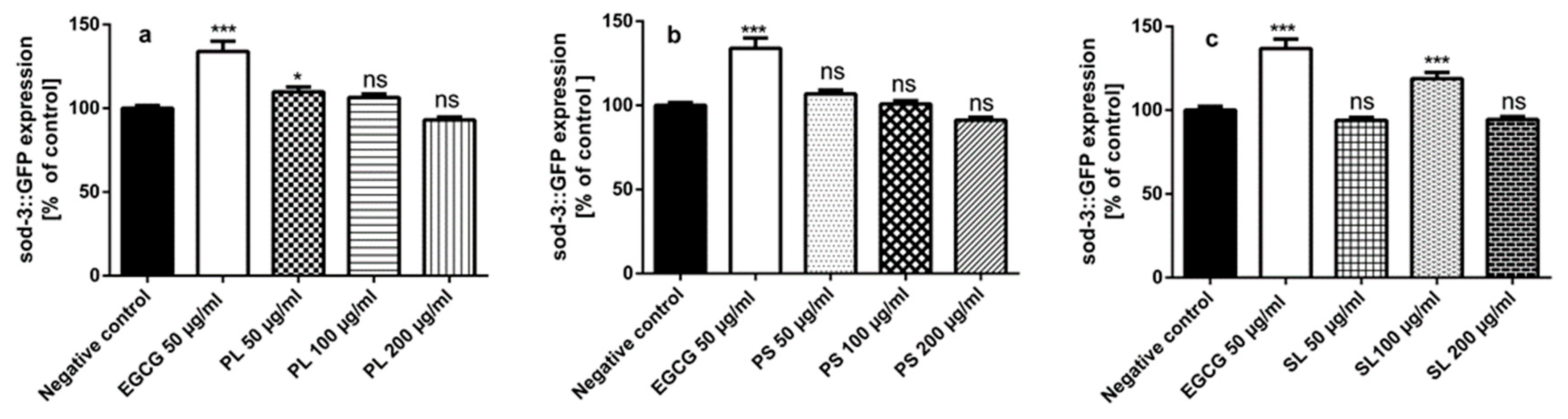 Molecules 24 01999 g006