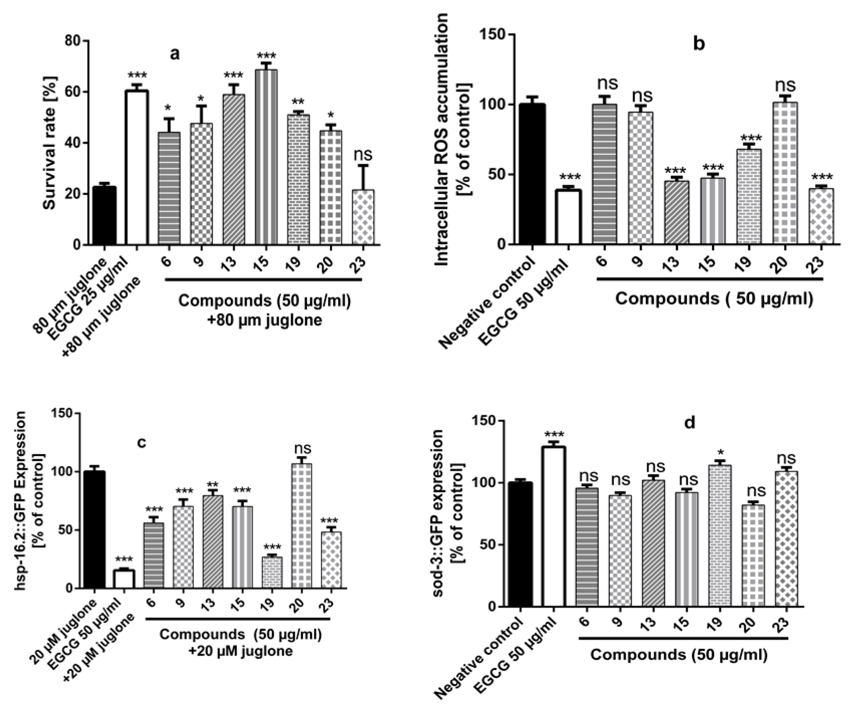 Molecules 24 01999 g007