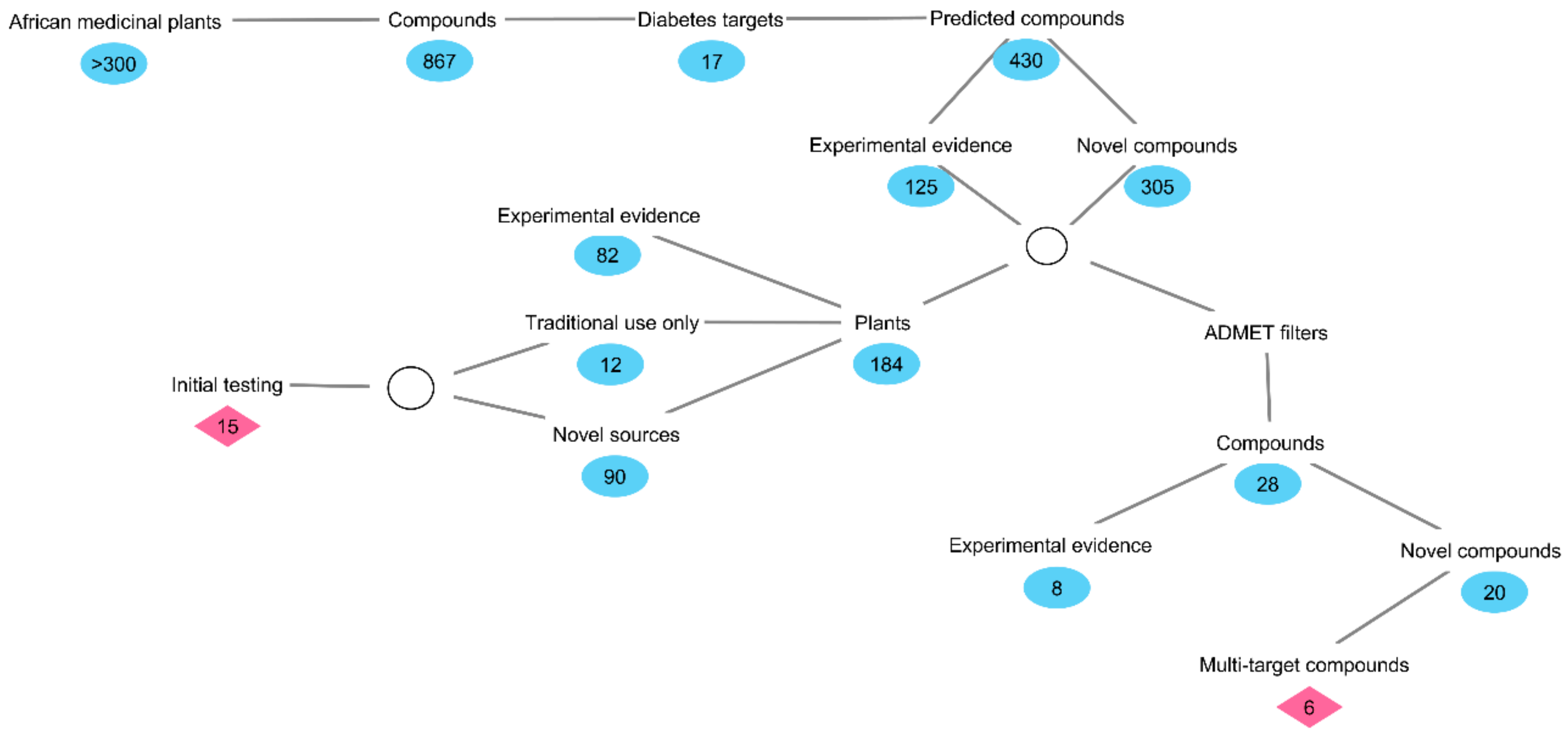 Molecules 24 02002 g006