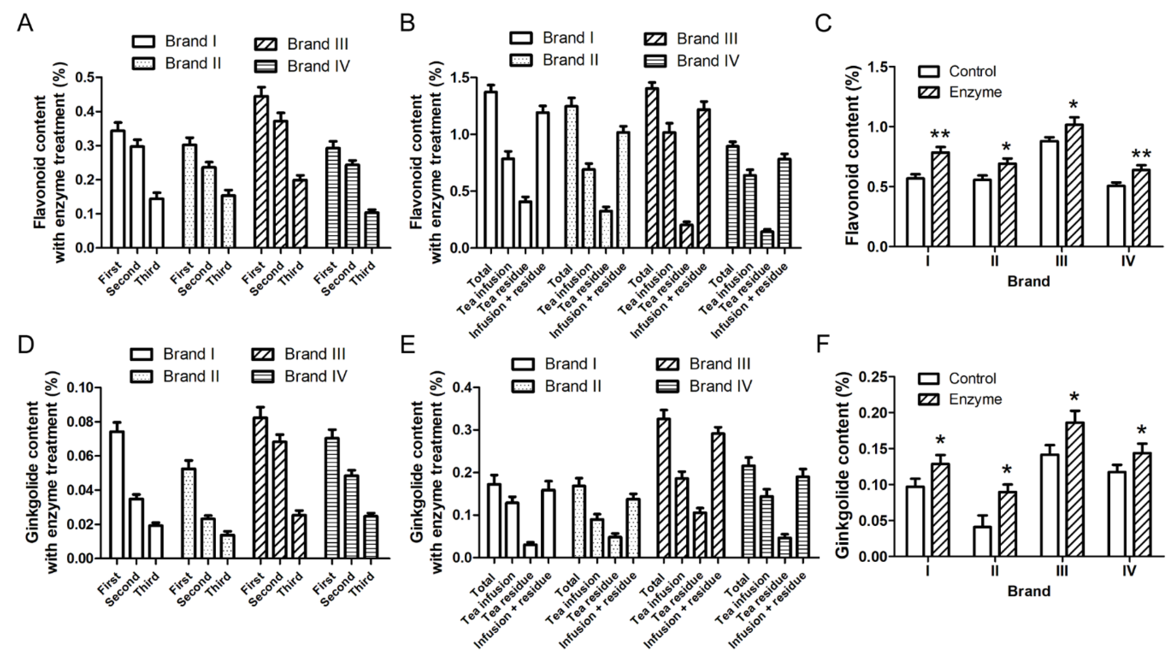 Molecules 24 02009 g003