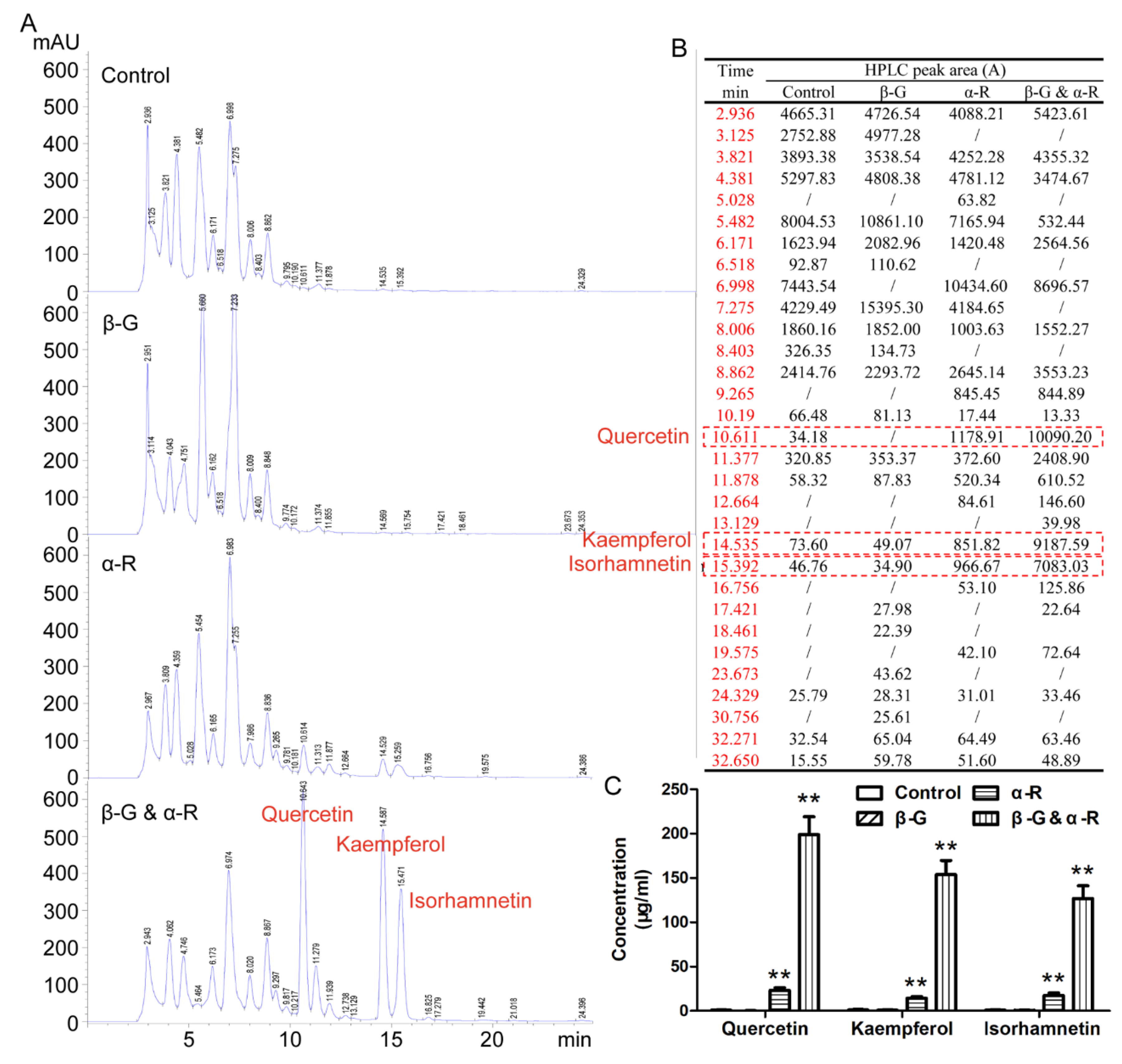 Molecules 24 02009 g004