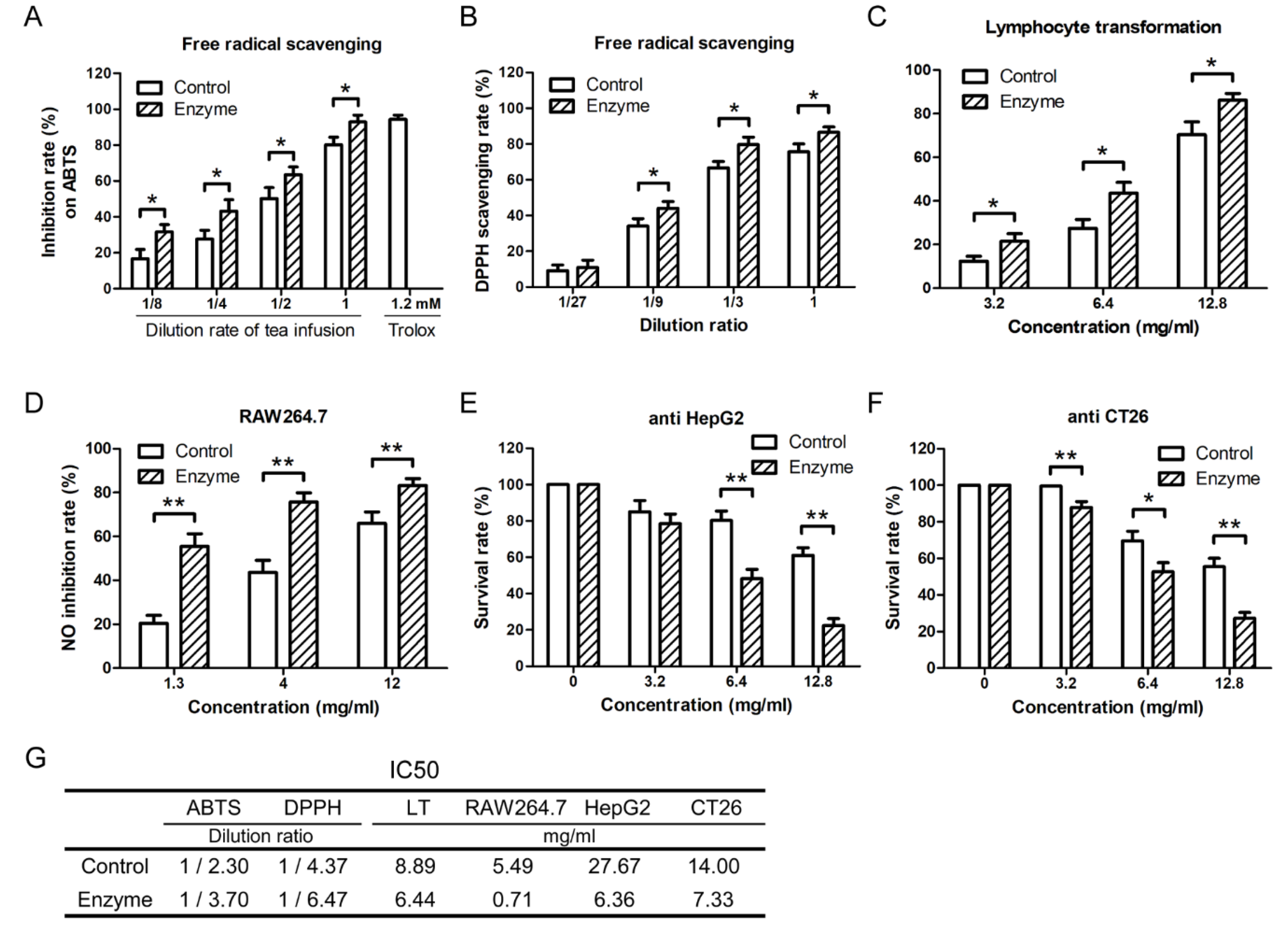 Molecules 24 02009 g005