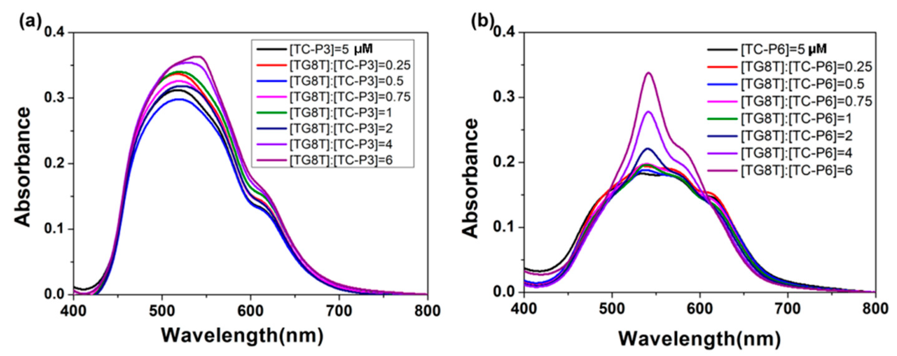 Molecules 24 02015 g004 Molecules 24 02015 g004