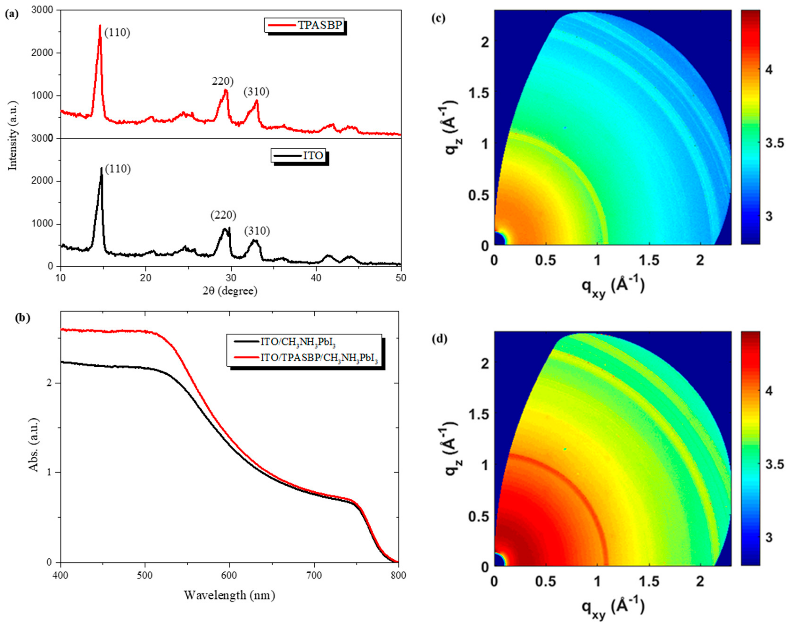 Molecules 24 02027 g002