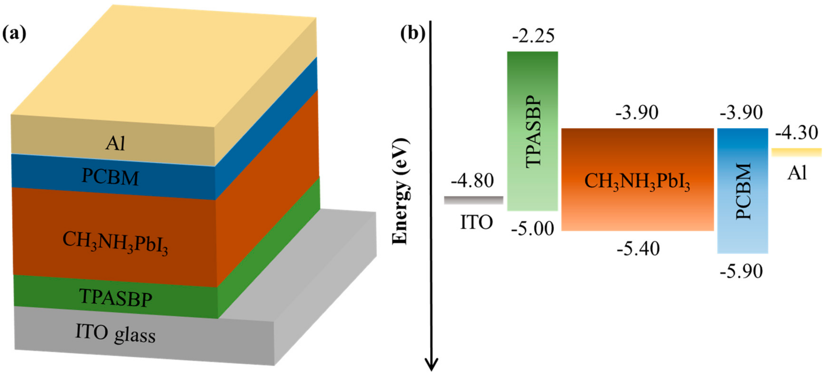 Molecules 24 02027 g005