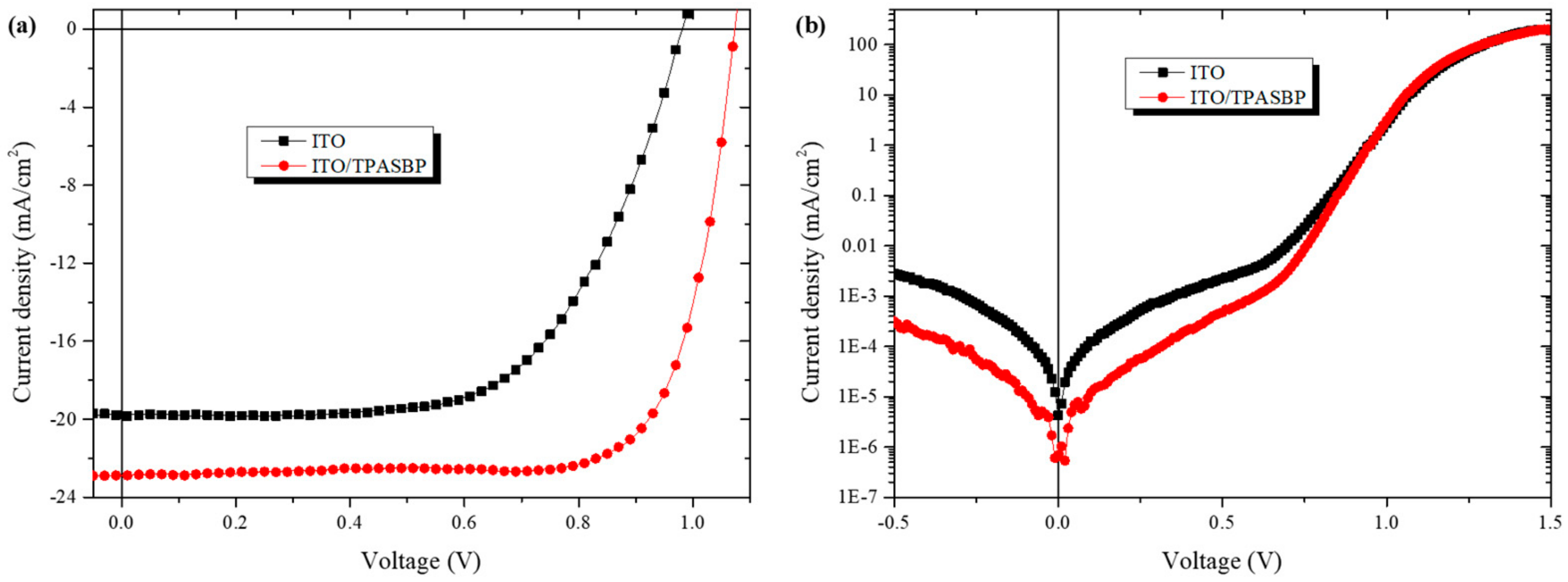 Molecules 24 02027 g006