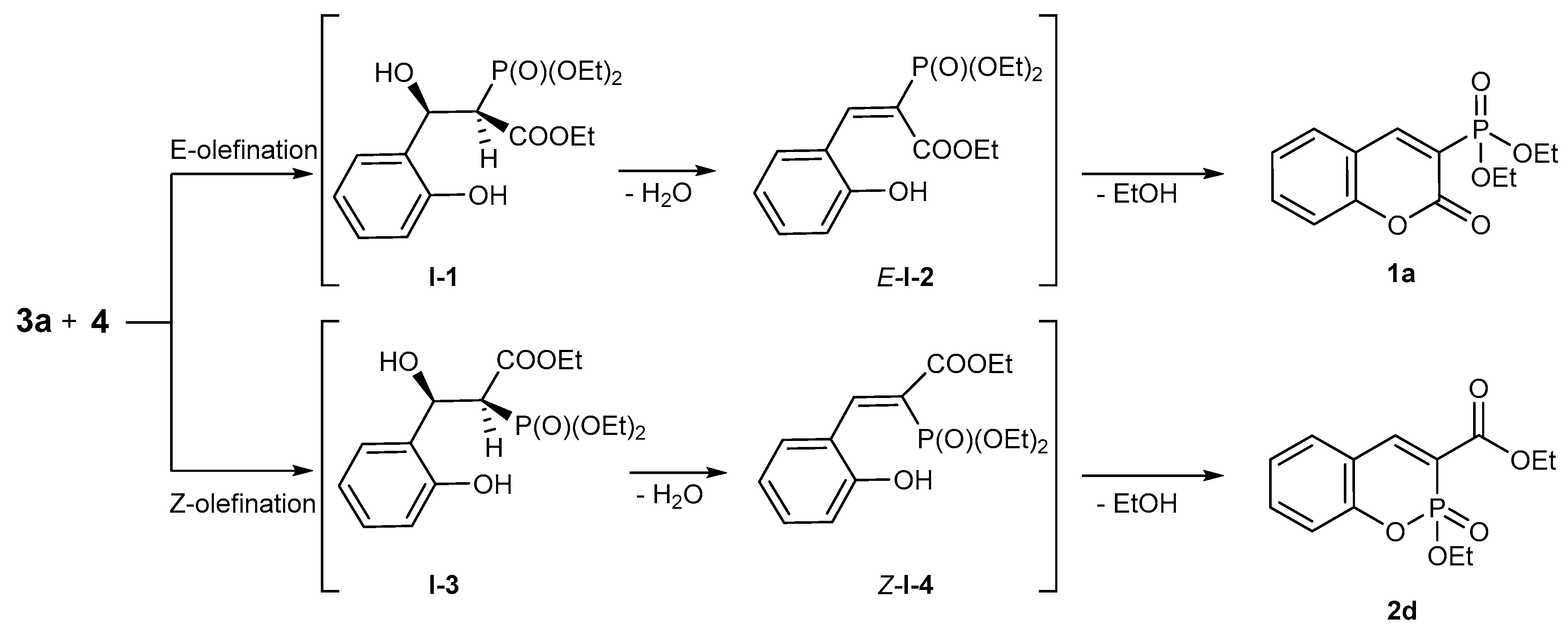 Molecules 24 02030 sch005 Molecules 24 02030 sch005