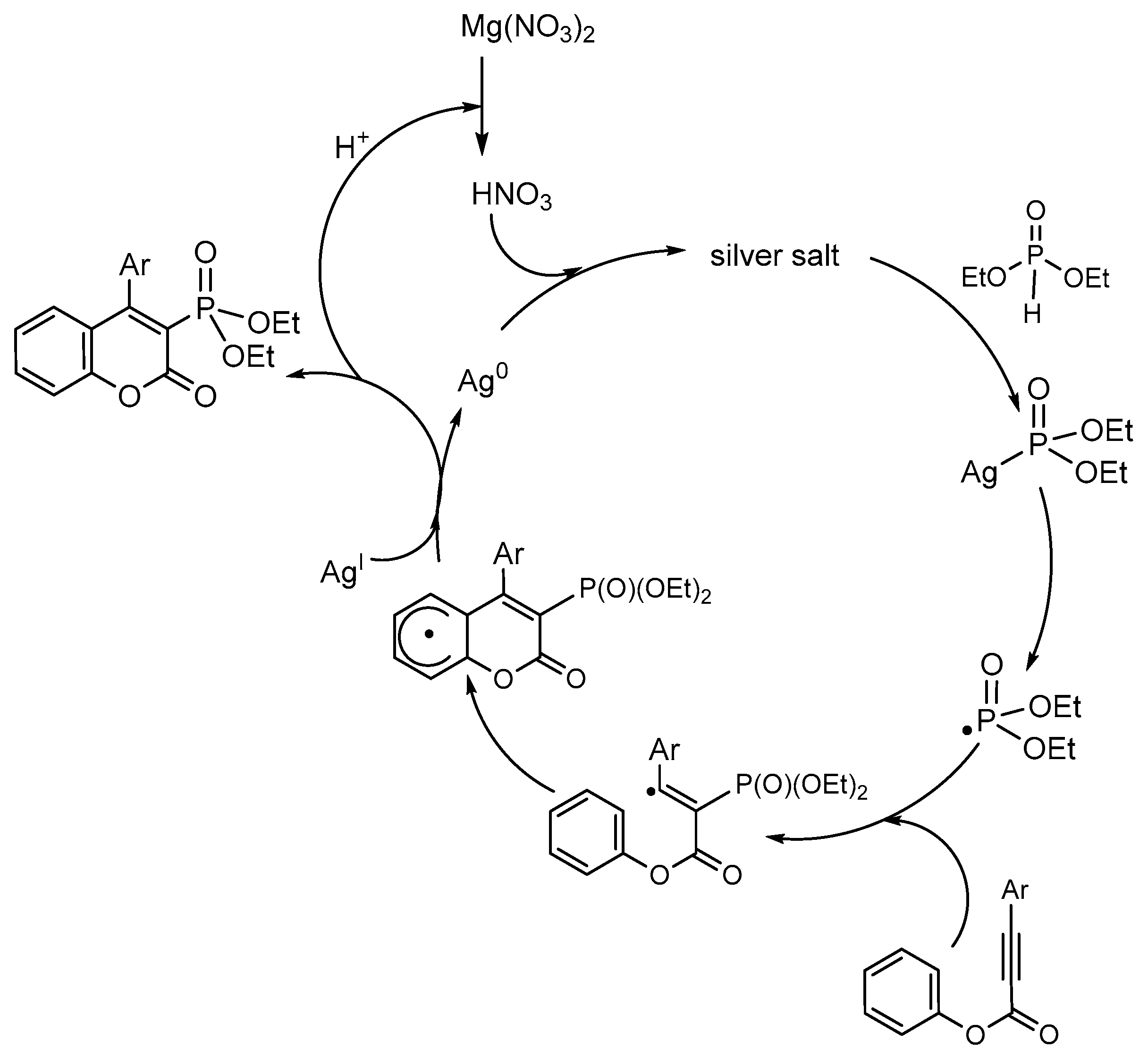 Molecules 24 02030 sch020 Molecules 24 02030 sch020