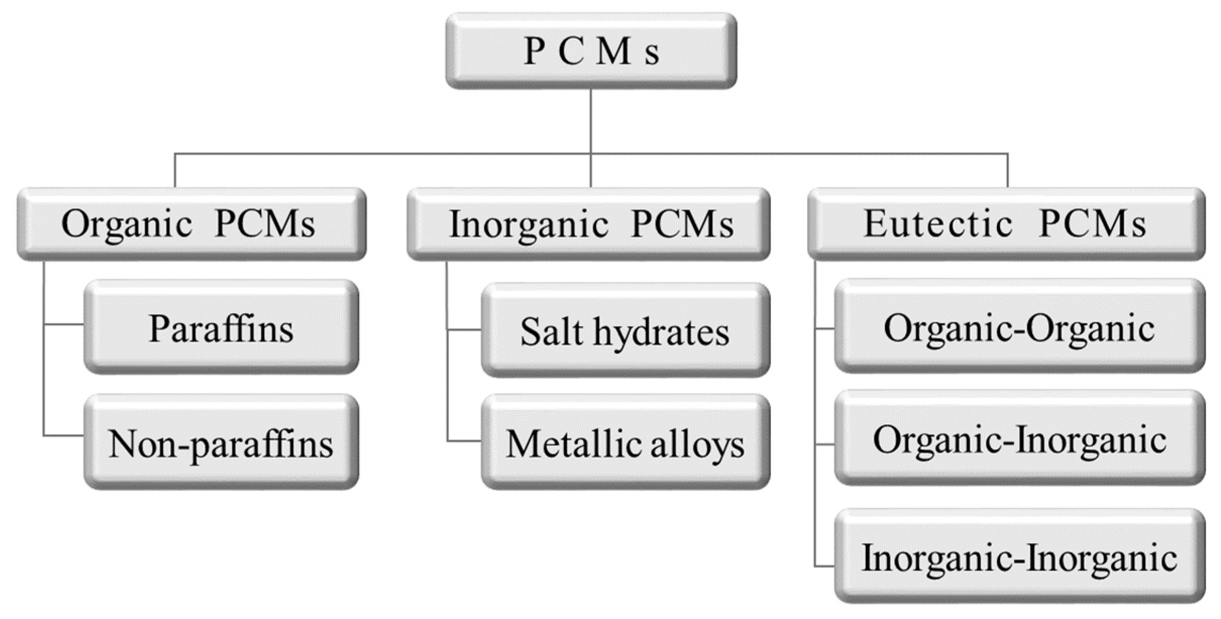 Molecules 24 02055 g003