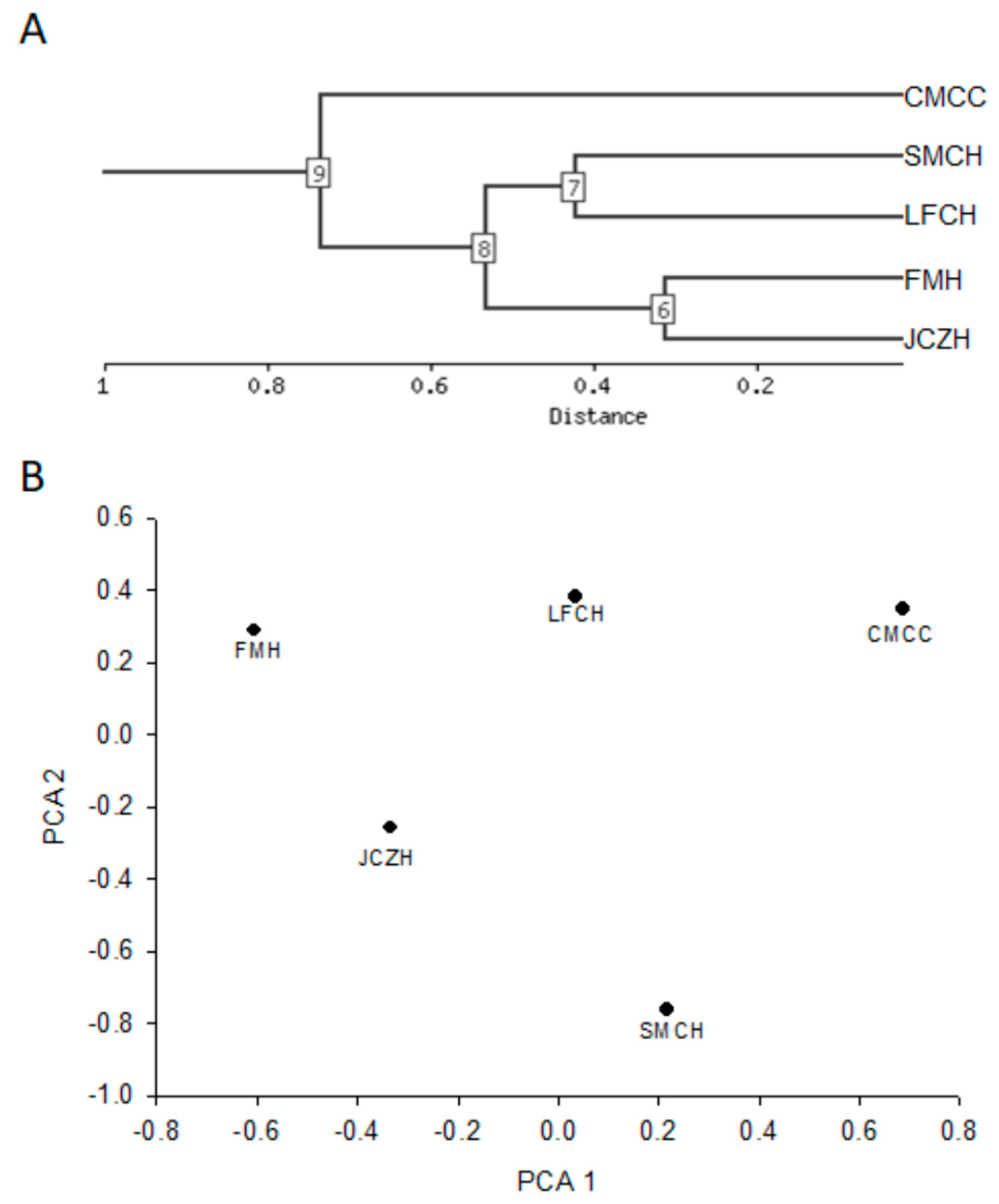 Molecules 24 02057 g003 Molecules 24 02057 g003