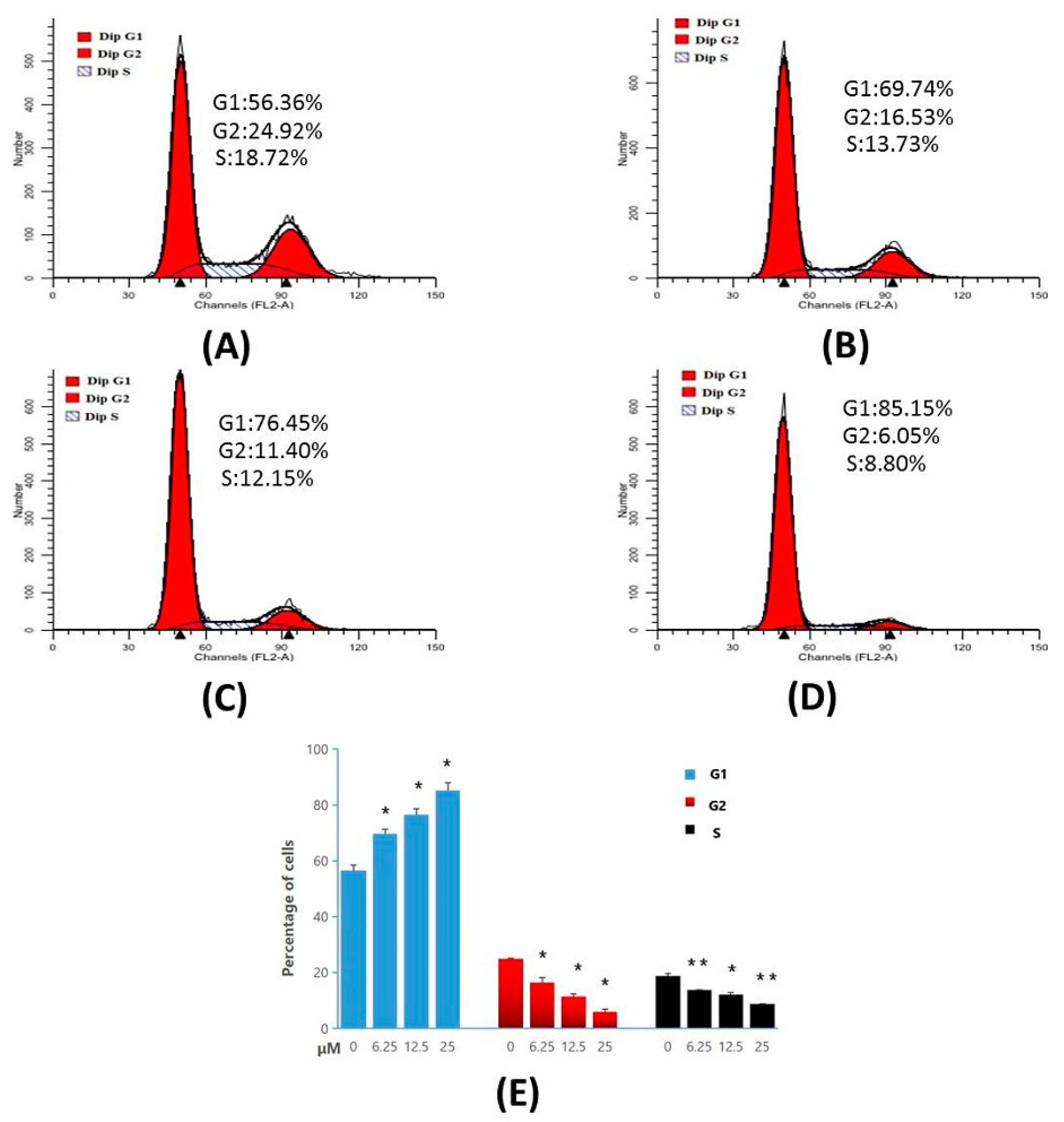 Molecules 24 02065 g007