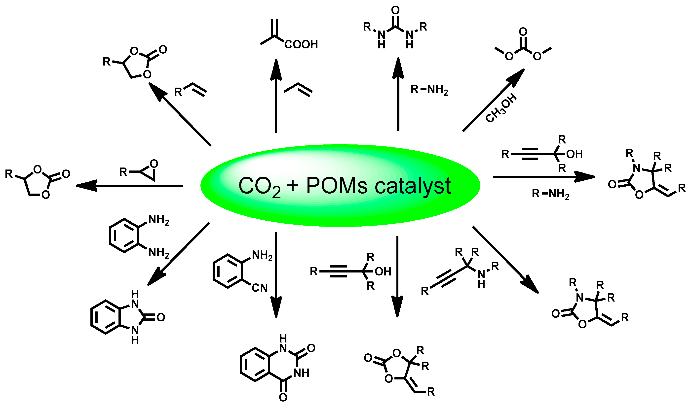 Molecules 24 02069 sch002