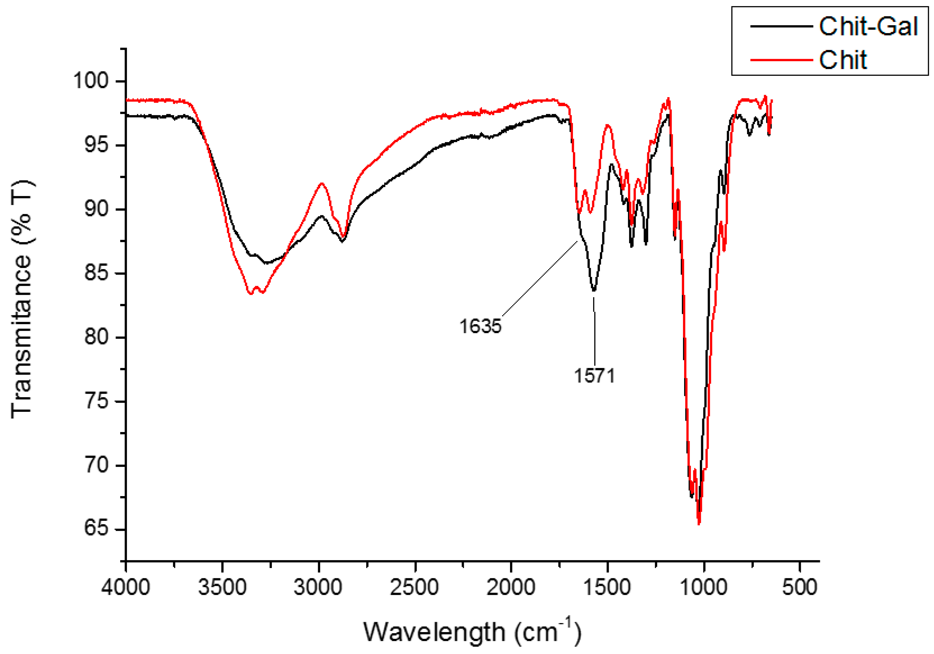 Molecules 24 02074 g001