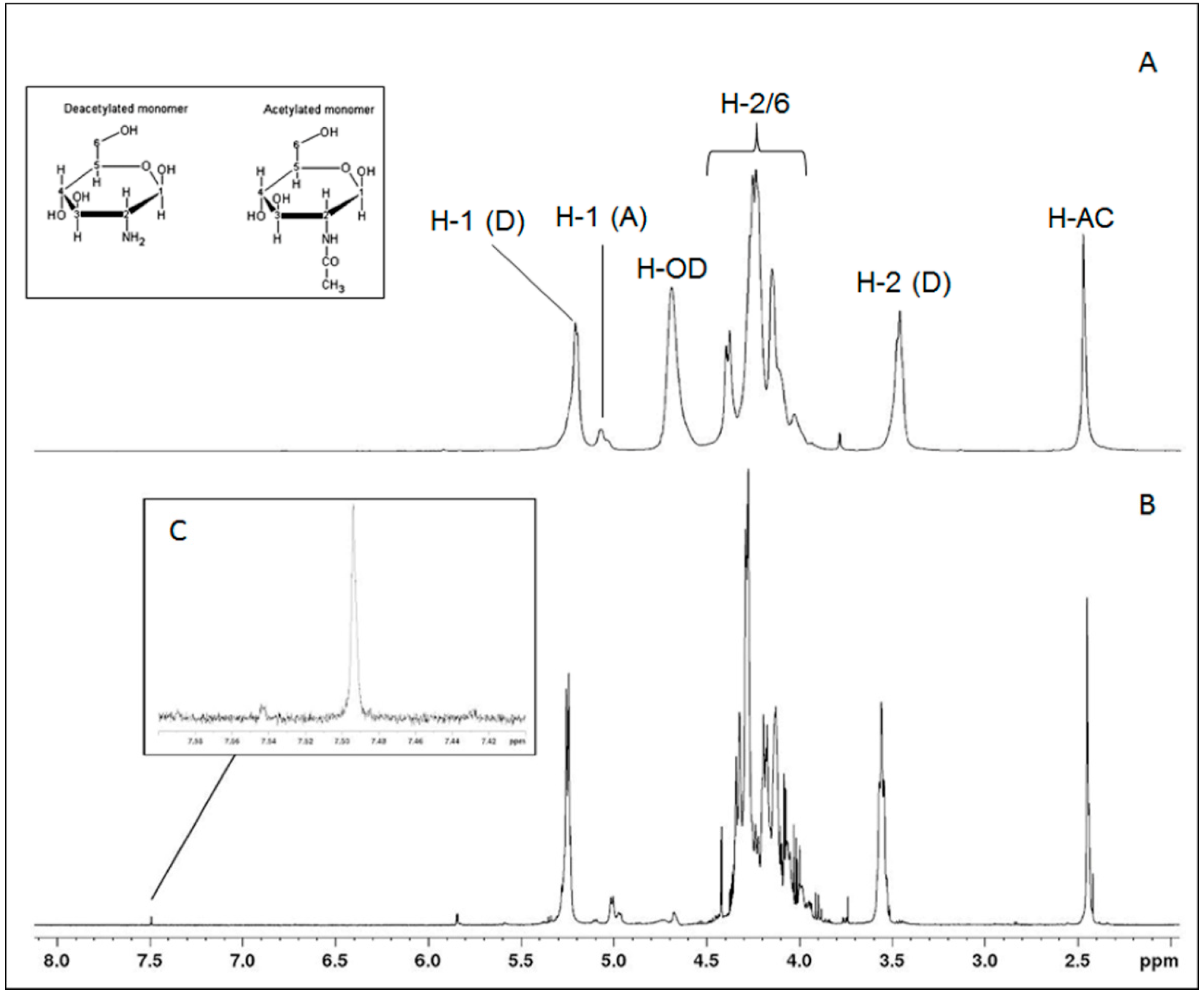 Molecules 24 02074 g002