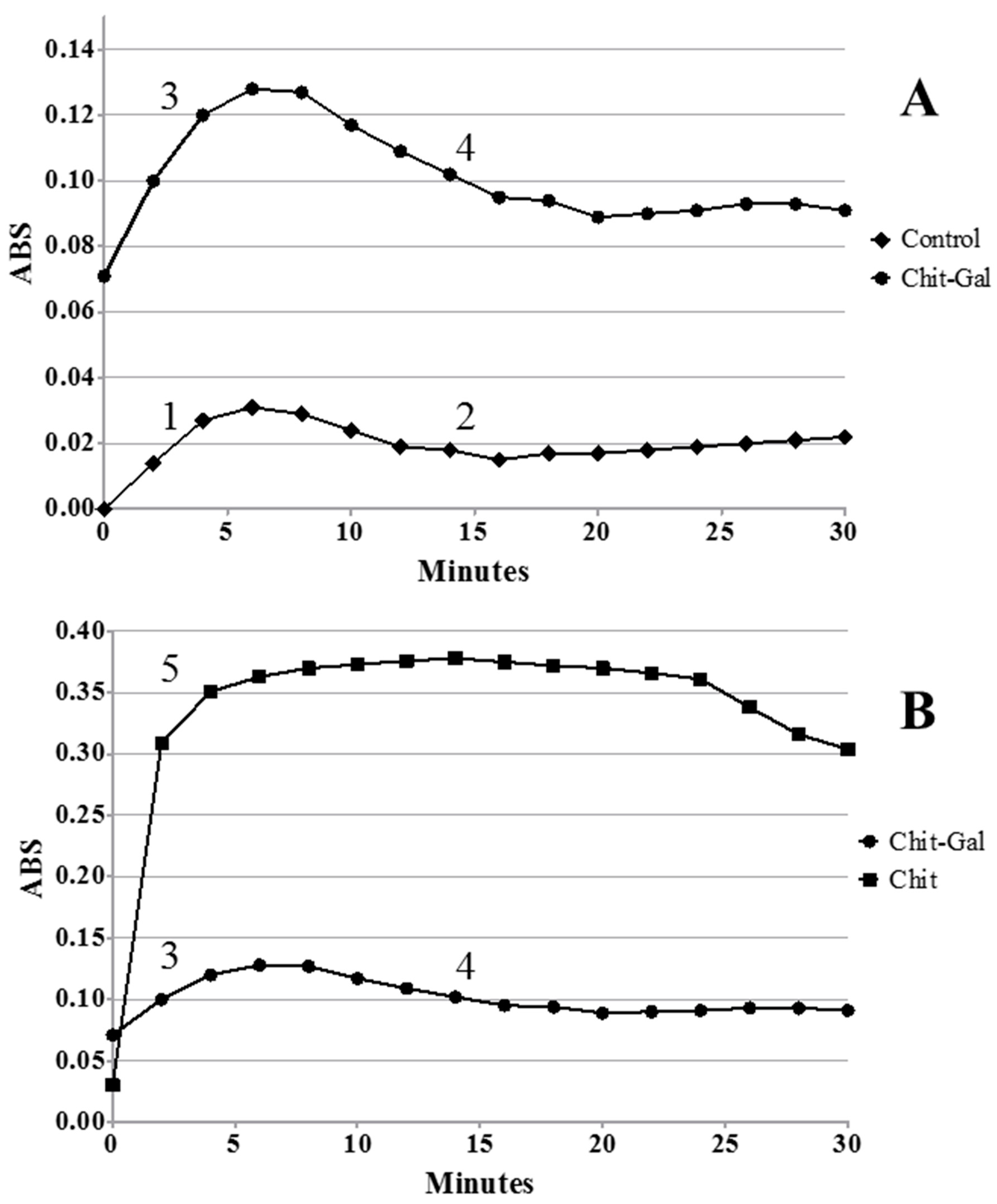 Molecules 24 02074 g003
