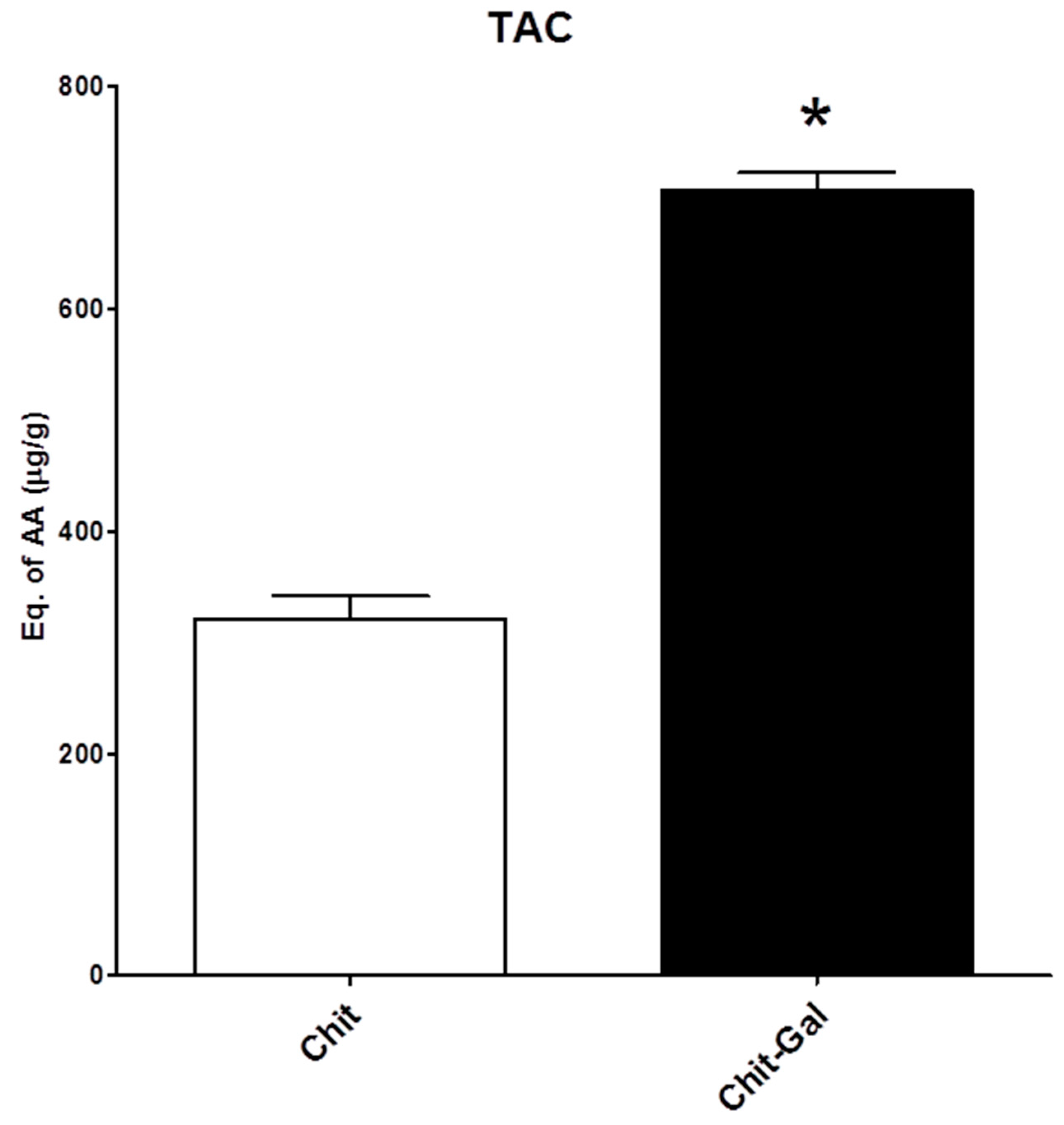 Molecules 24 02074 g006