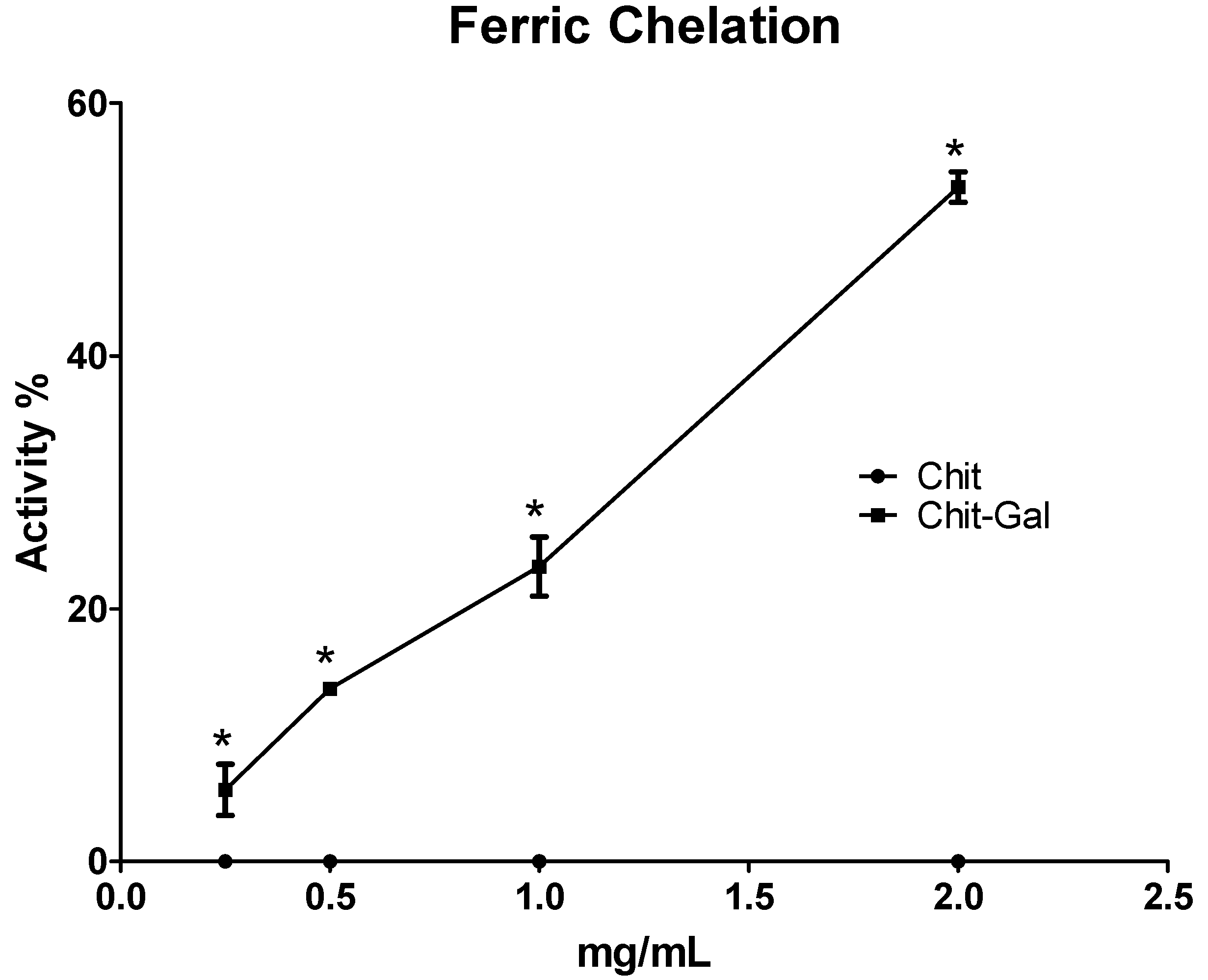 Molecules 24 02074 g007