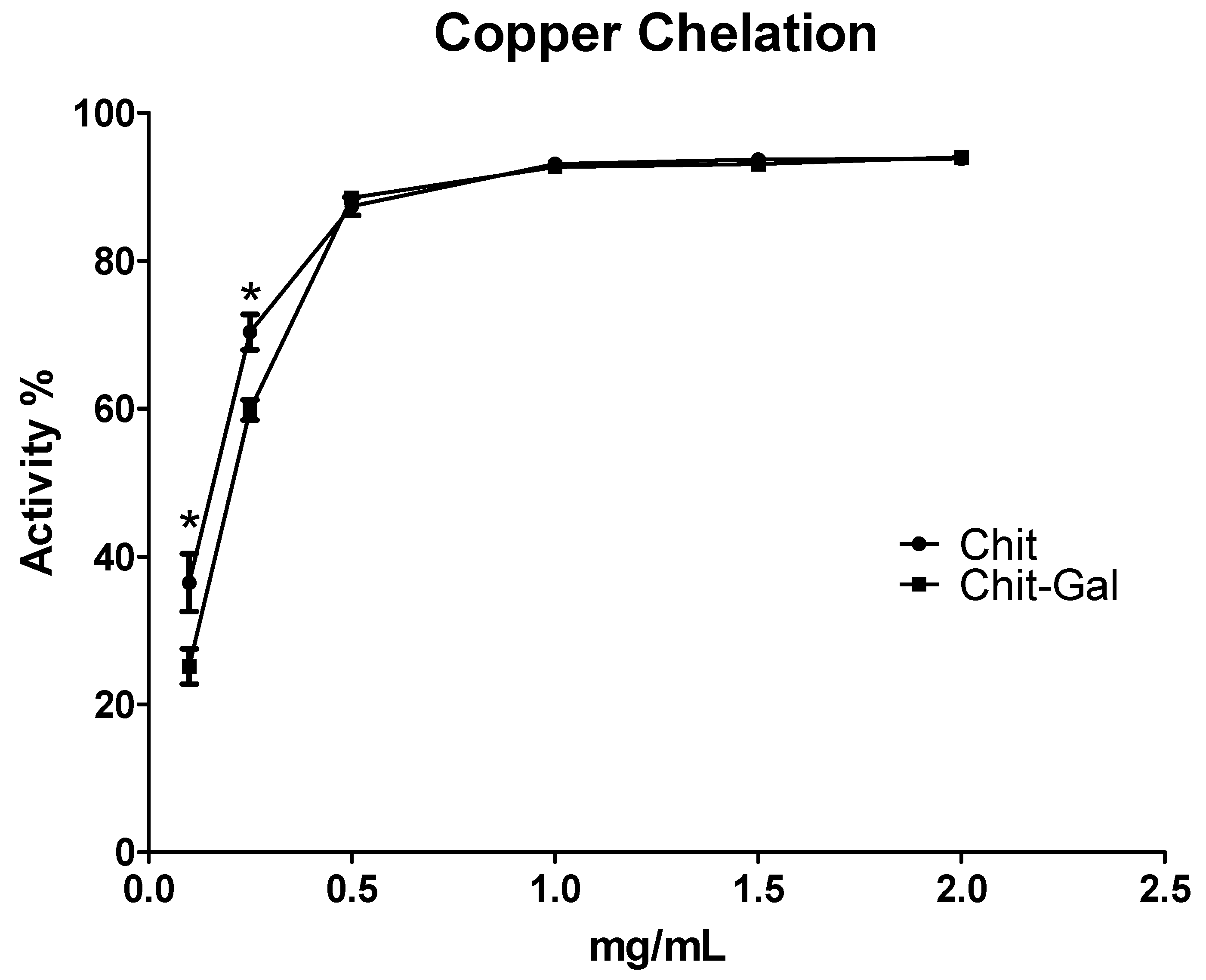 Molecules 24 02074 g008