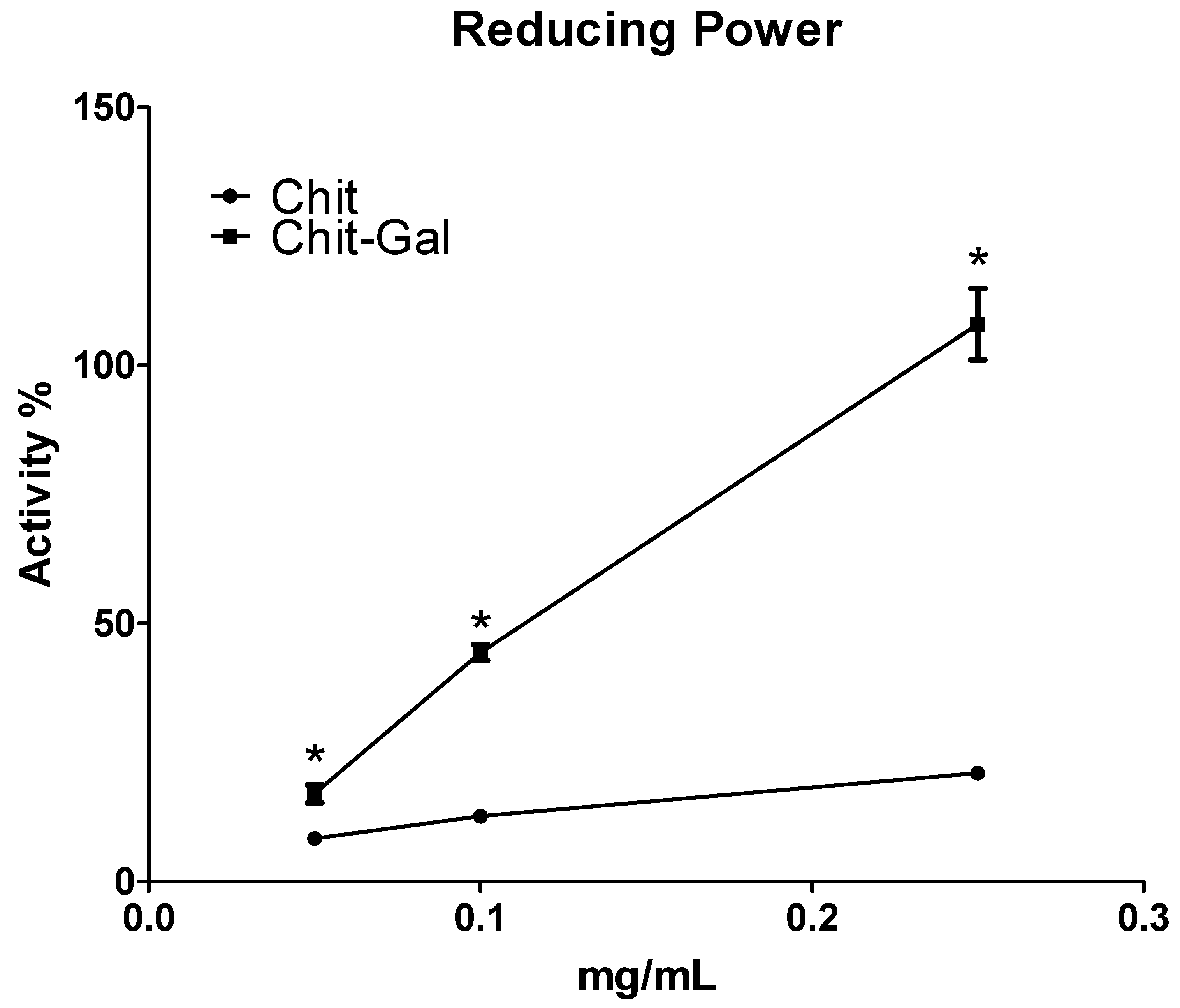 Molecules 24 02074 g009