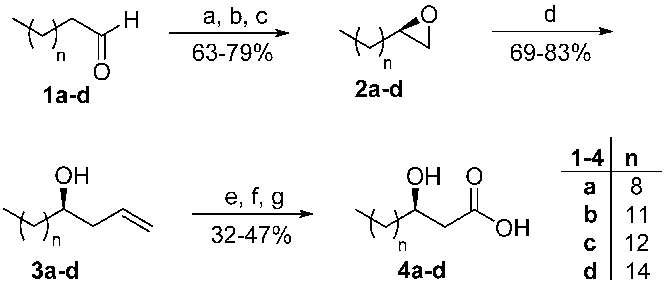 Molecules 24 02081 sch001 Molecules 24 02081 sch001