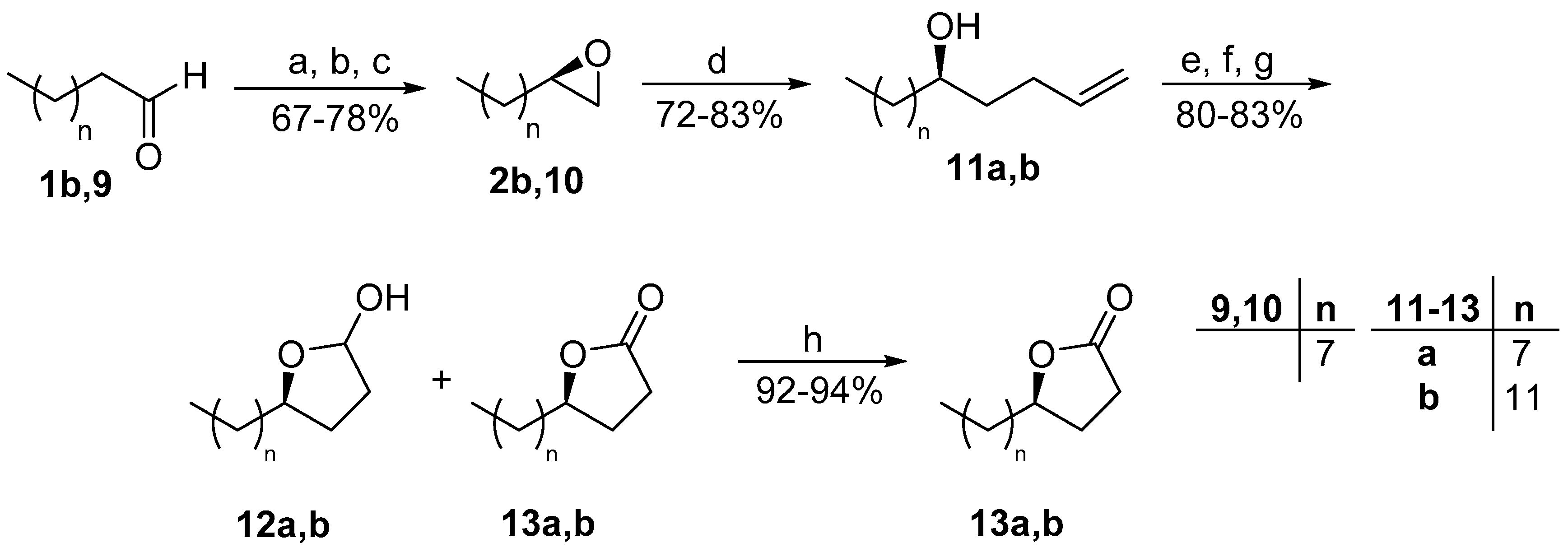 Molecules 24 02081 sch003 Molecules 24 02081 sch003