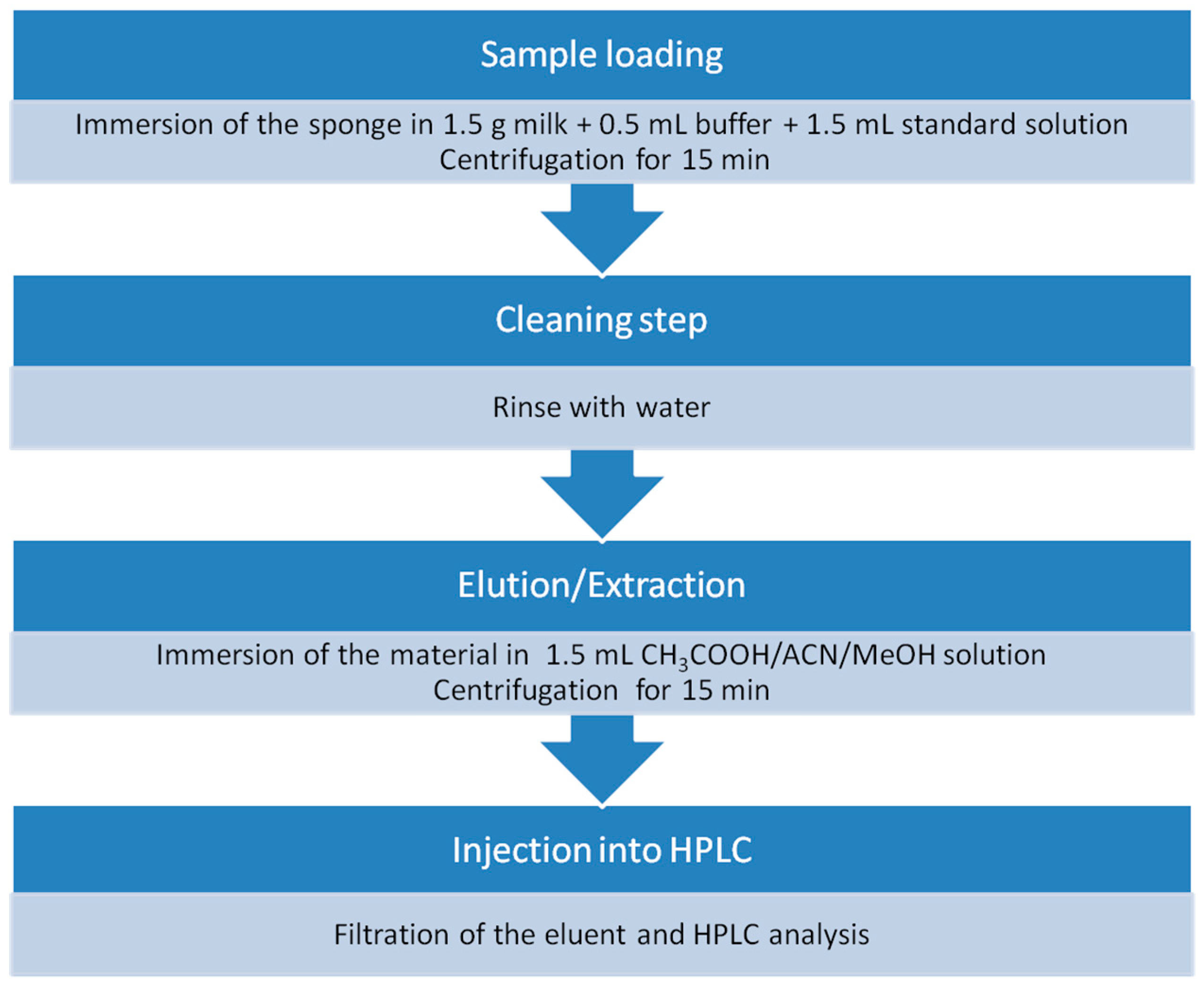 Molecules 24 02086 g006