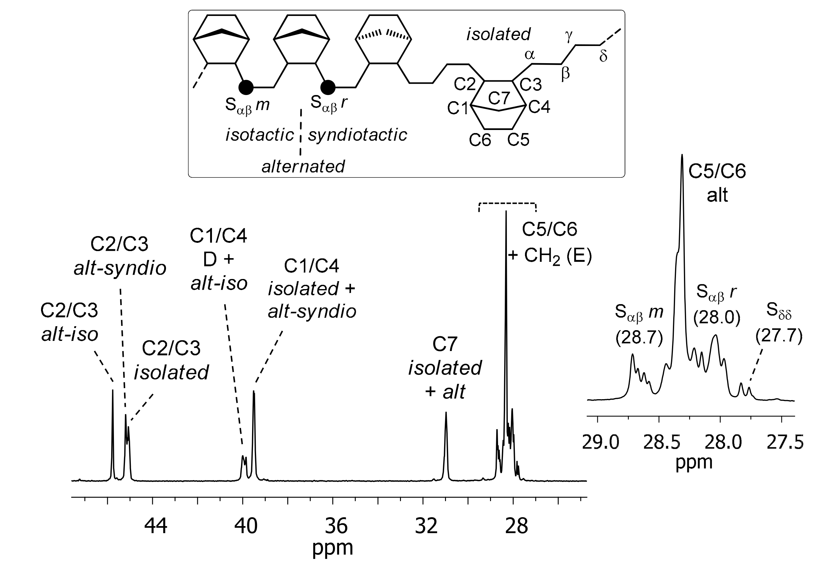 Molecules 24 02088 g002