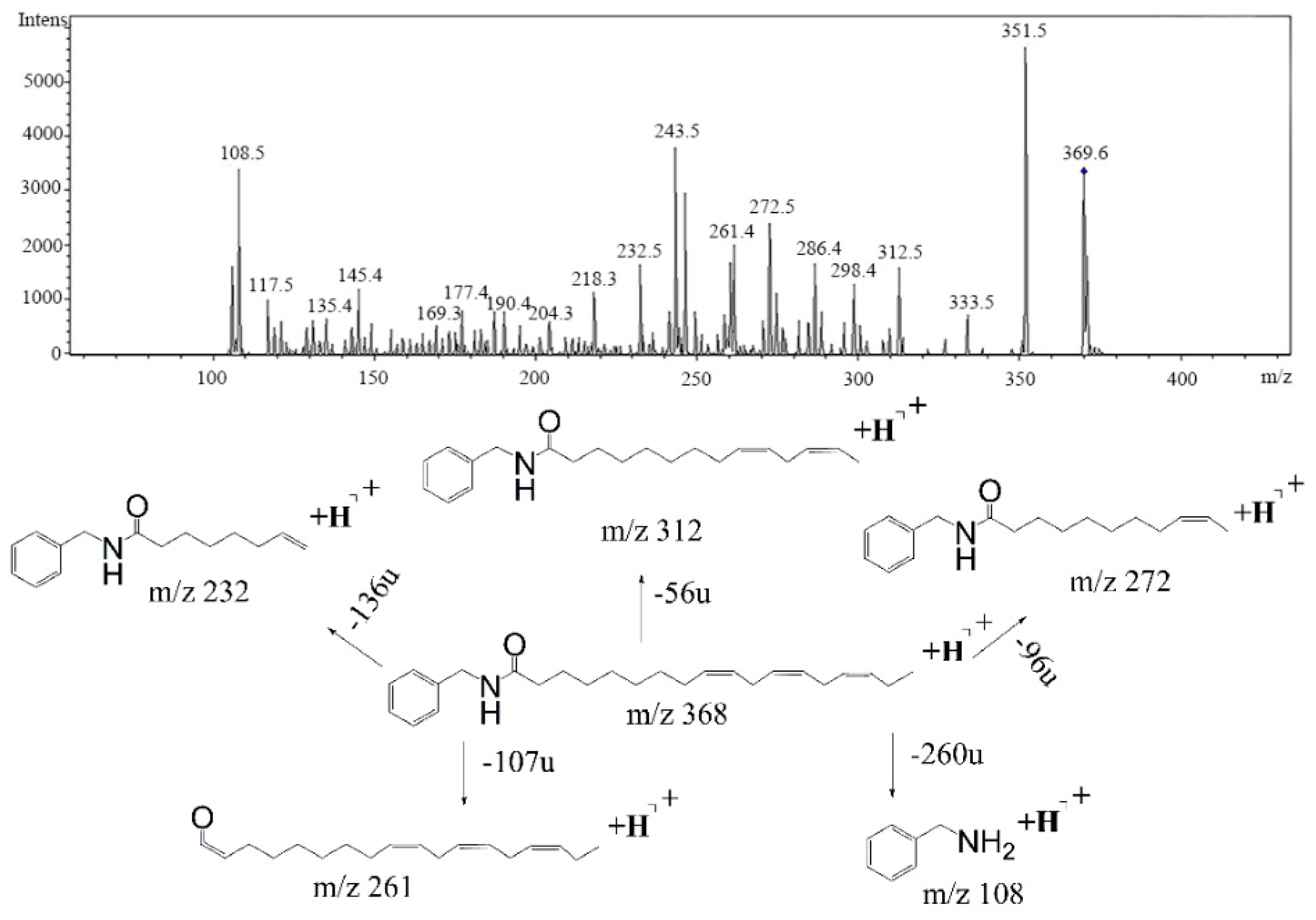 Molecules 24 02101 g003 Molecules 24 02101 g003