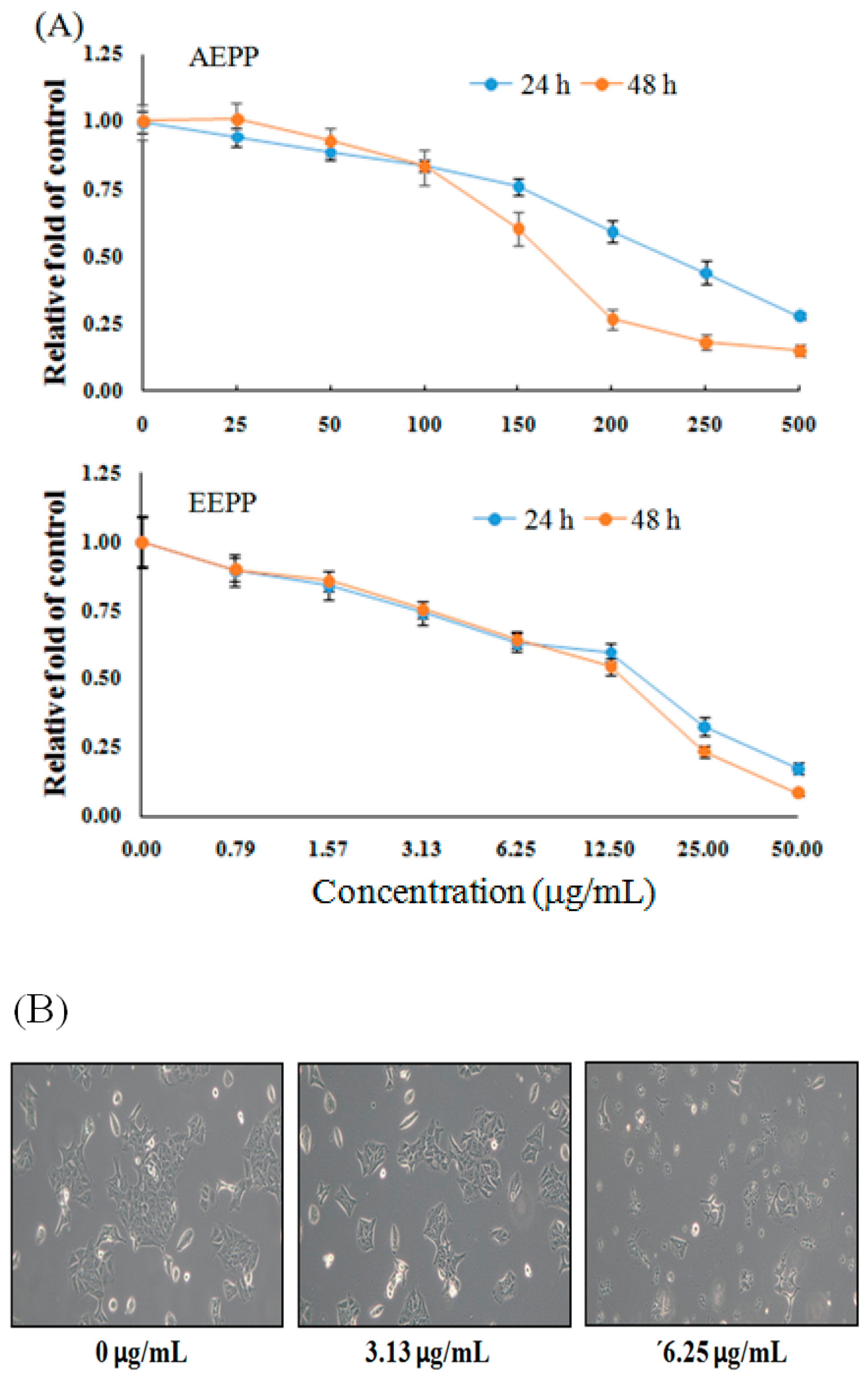 Molecules 24 02102 g001 Molecules 24 02102 g001