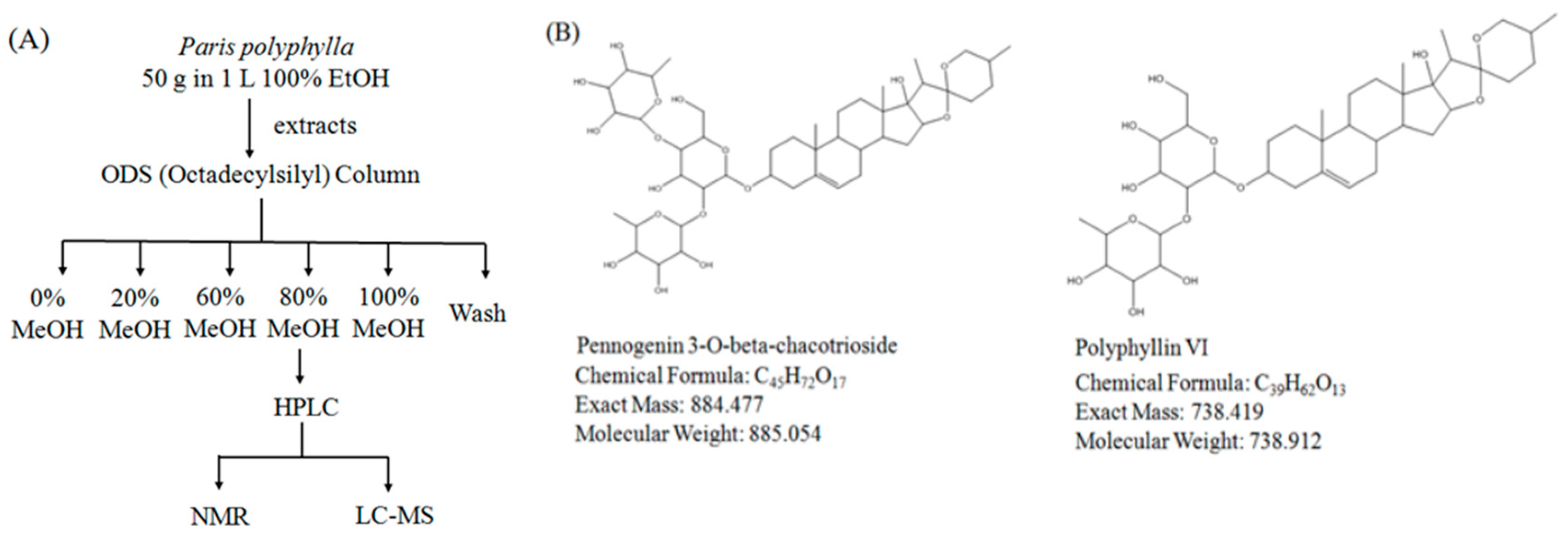 Molecules 24 02102 g005 Molecules 24 02102 g005