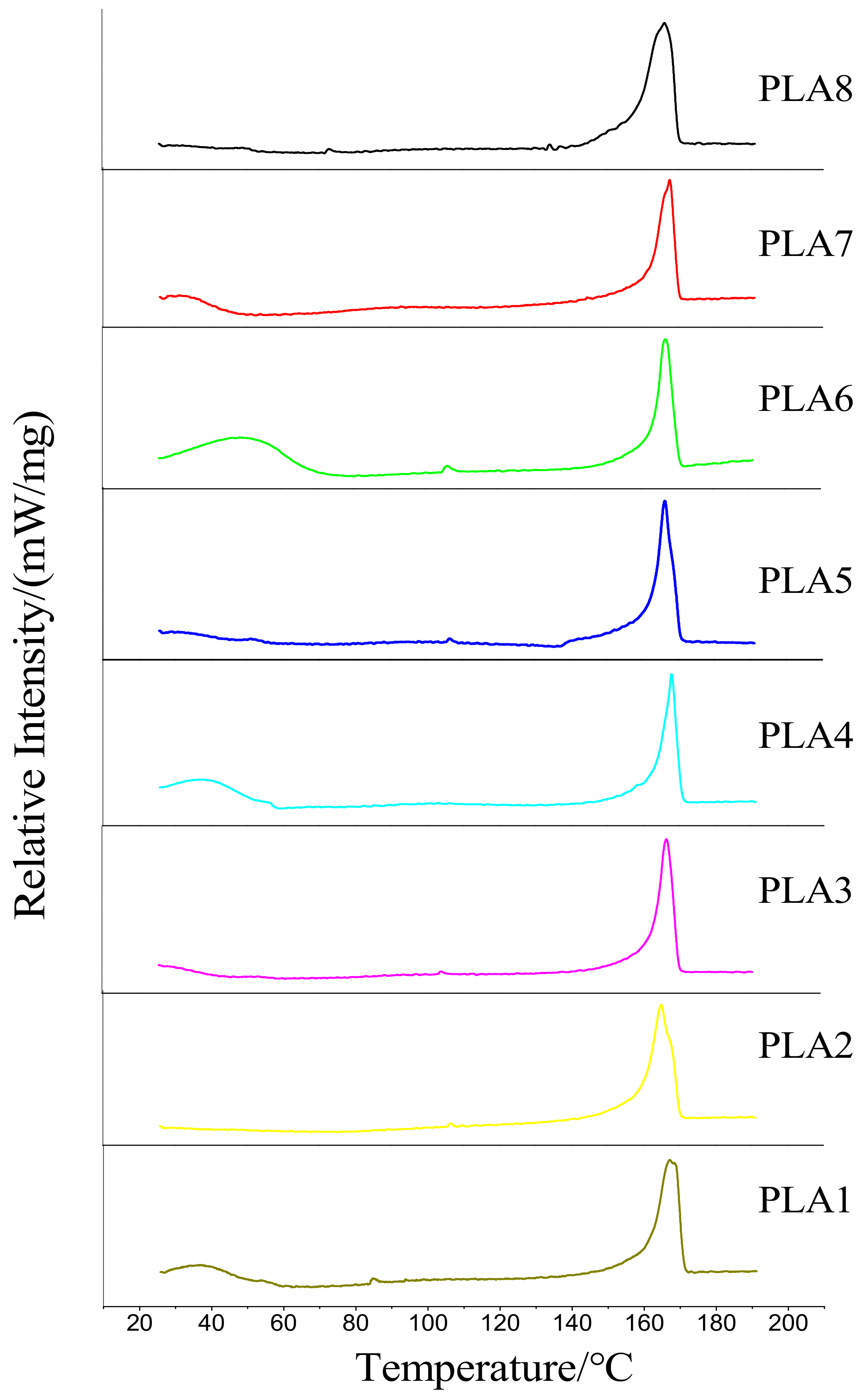 Molecules 24 02104 g003