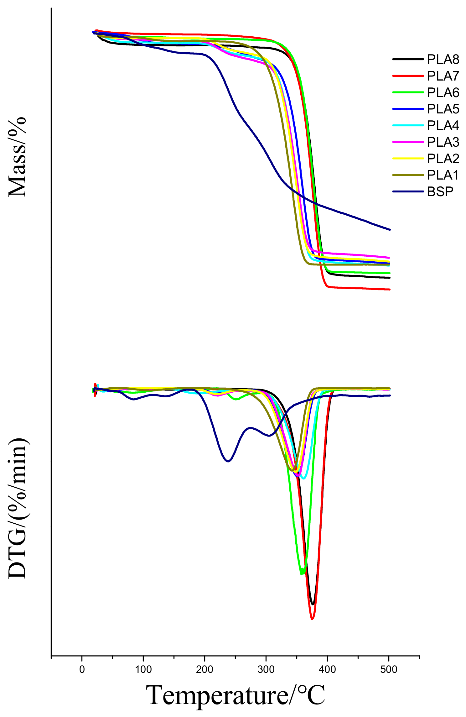 Molecules 24 02104 g004