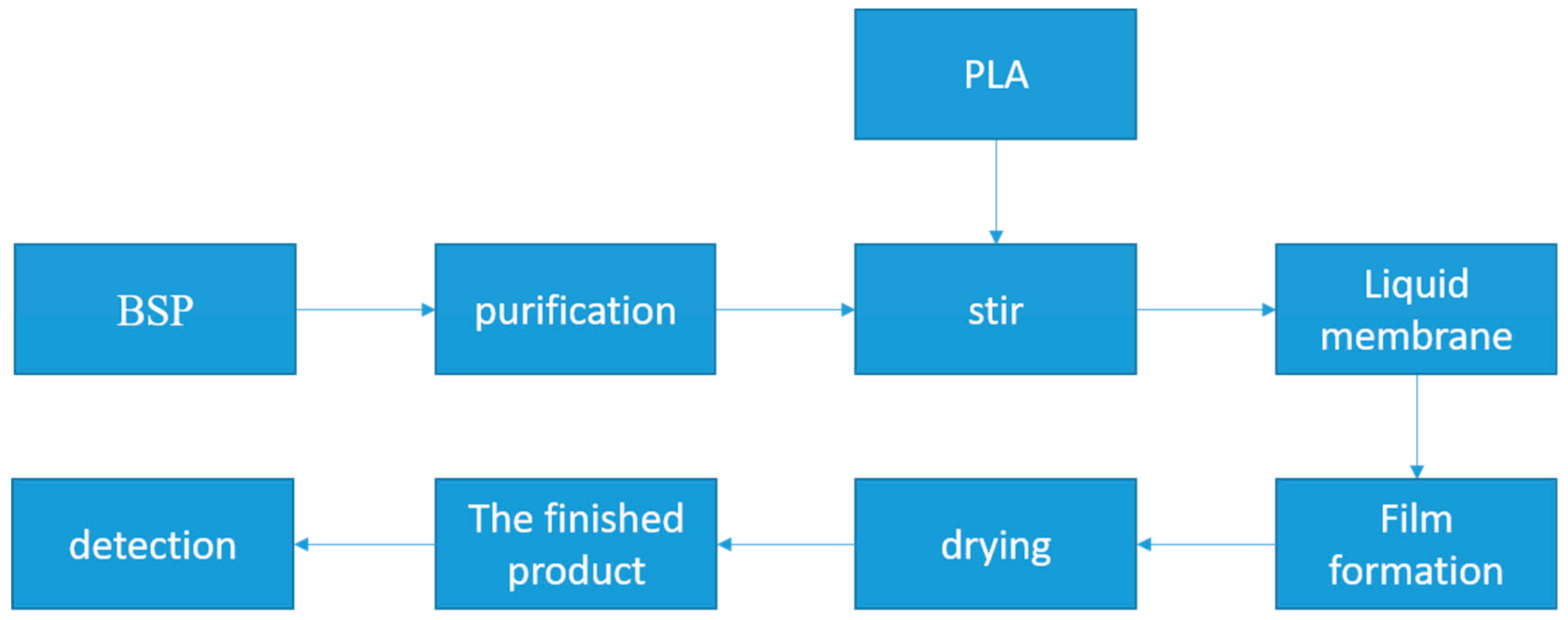 Molecules 24 02104 g008