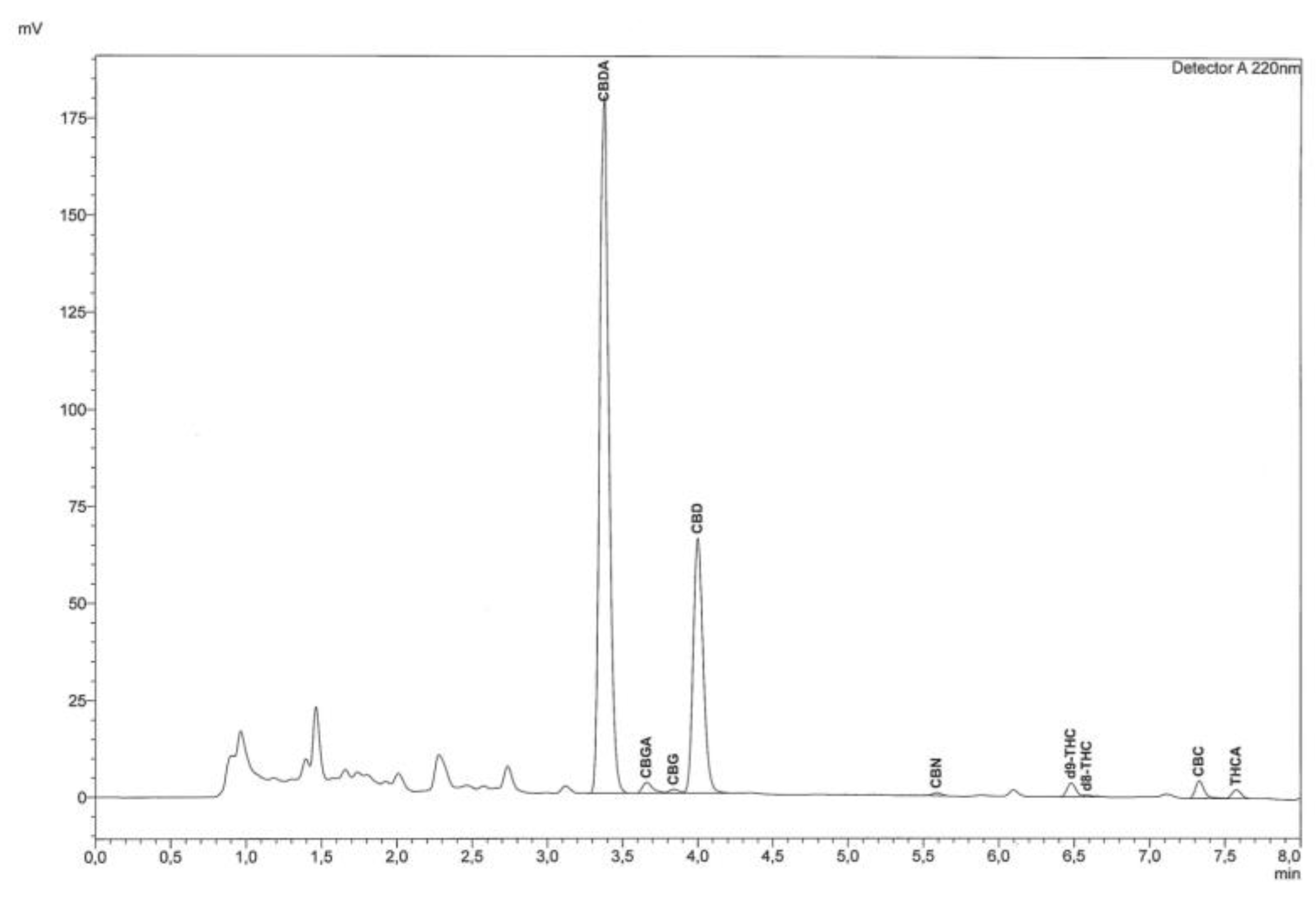 Molecules 24 02113 g002