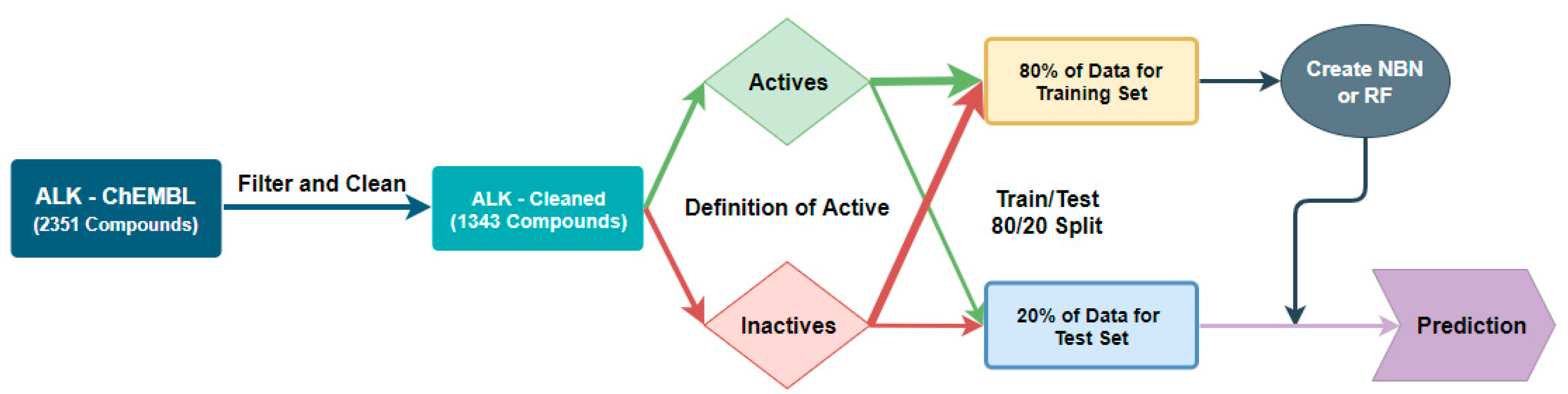 Molecules 24 02115 g002